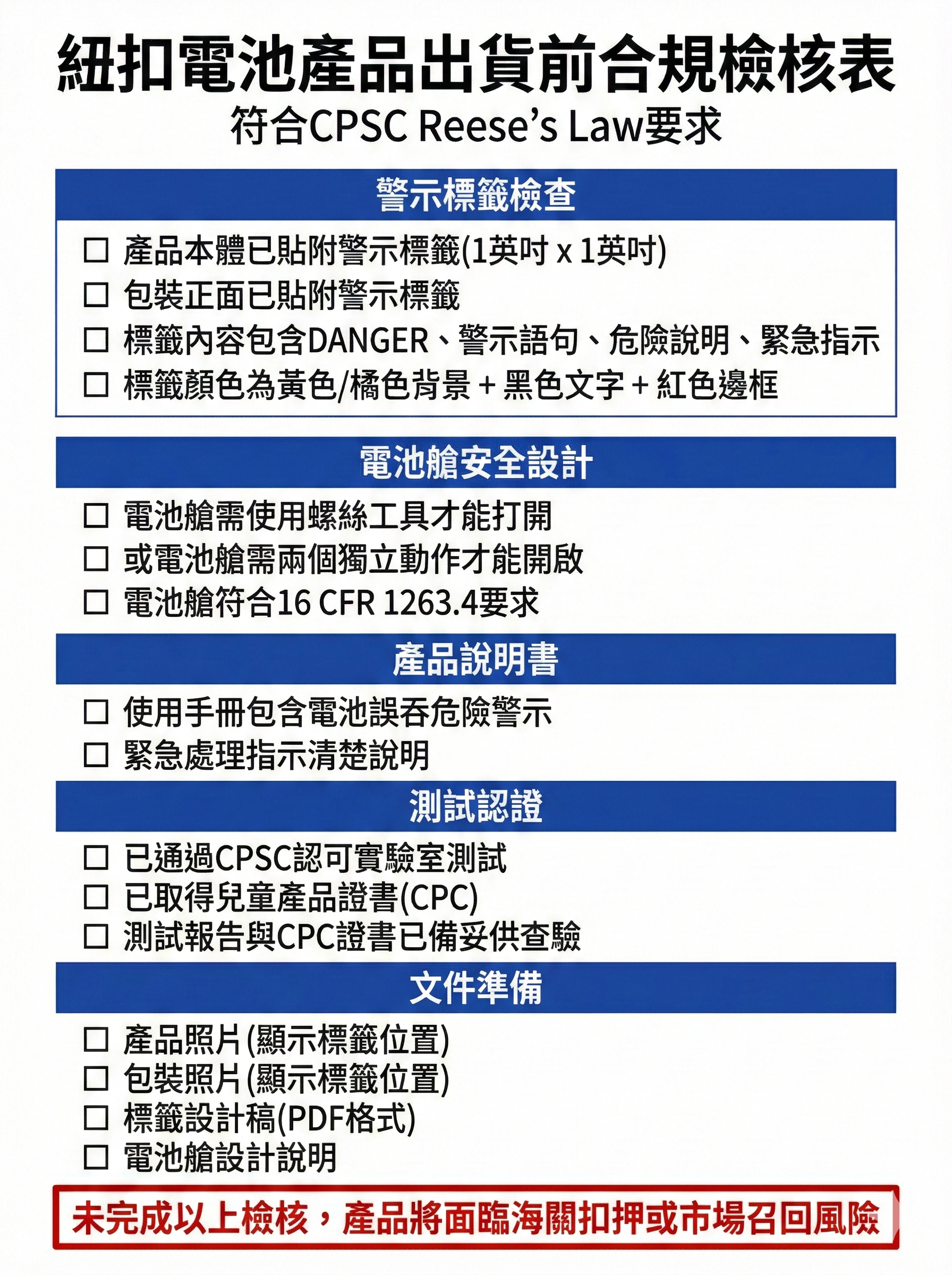 紐扣電池產品出貨前合規檢核表，包含警示標籤、電池艙設計、測試認證與文件準備要求，符合CPSC Reese's Law