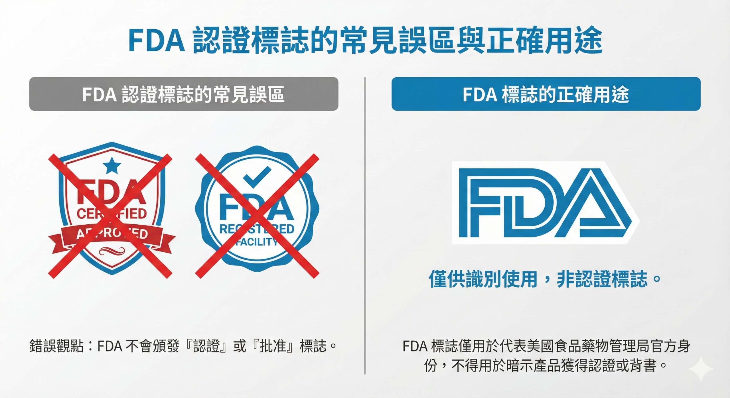美國 FDA 認證標誌說明,釐清制度邏輯與常見誤區