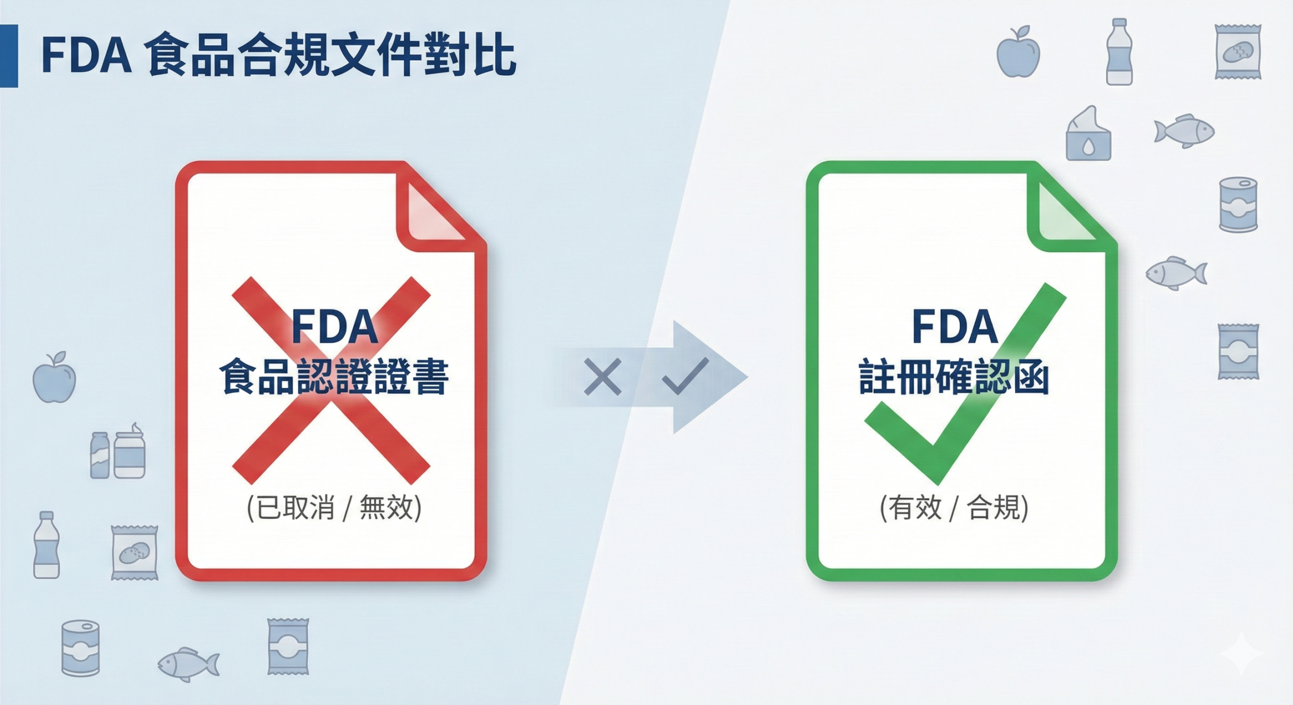 美國 FDA 食品註冊確認信與認證證書差異對比圖