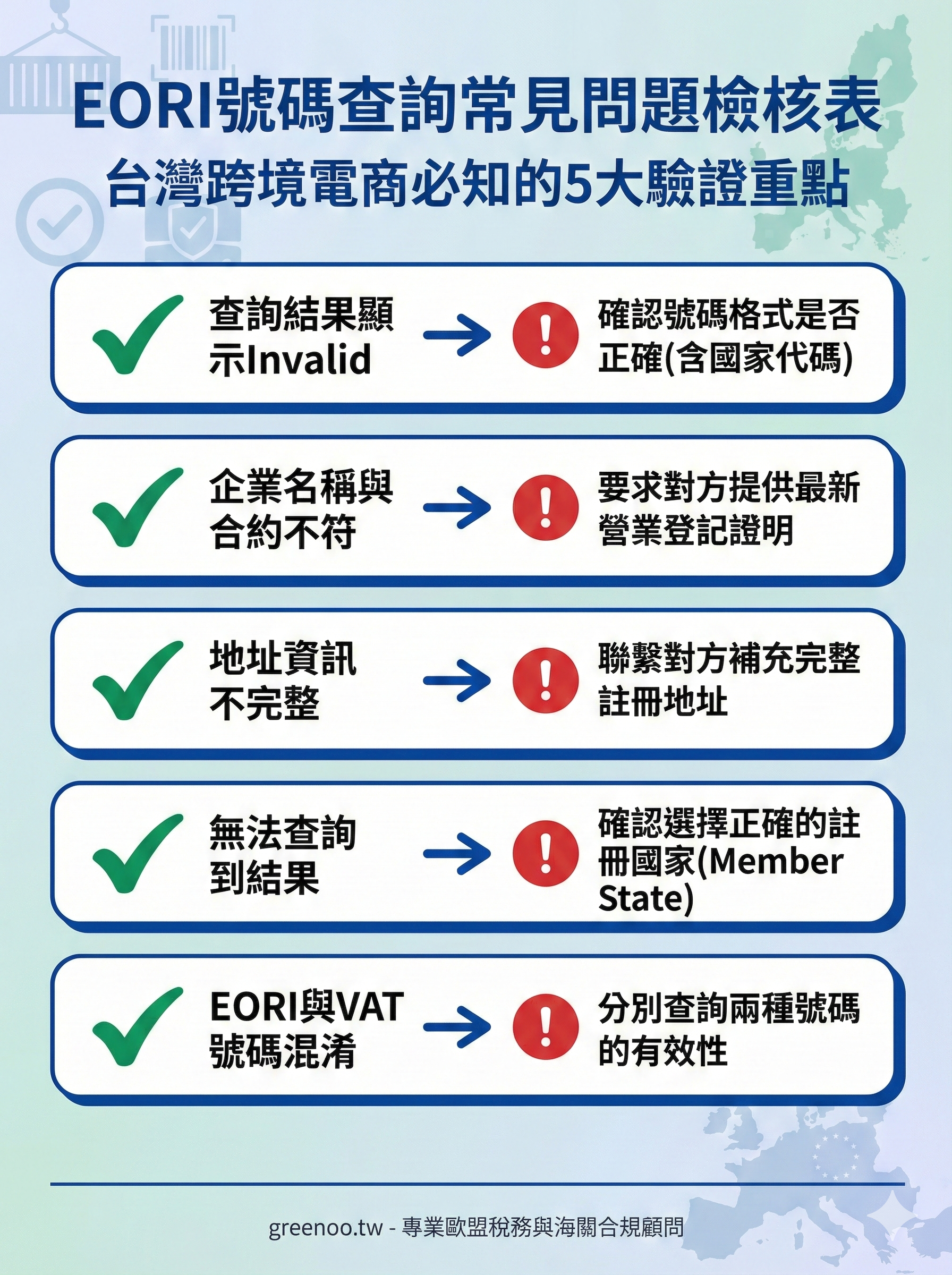 EORI號碼查詢常見問題檢核表，整理台灣跨境電商必知的5大驗證重點與解決方案，含Invalid結果處理與號碼混淆澄清