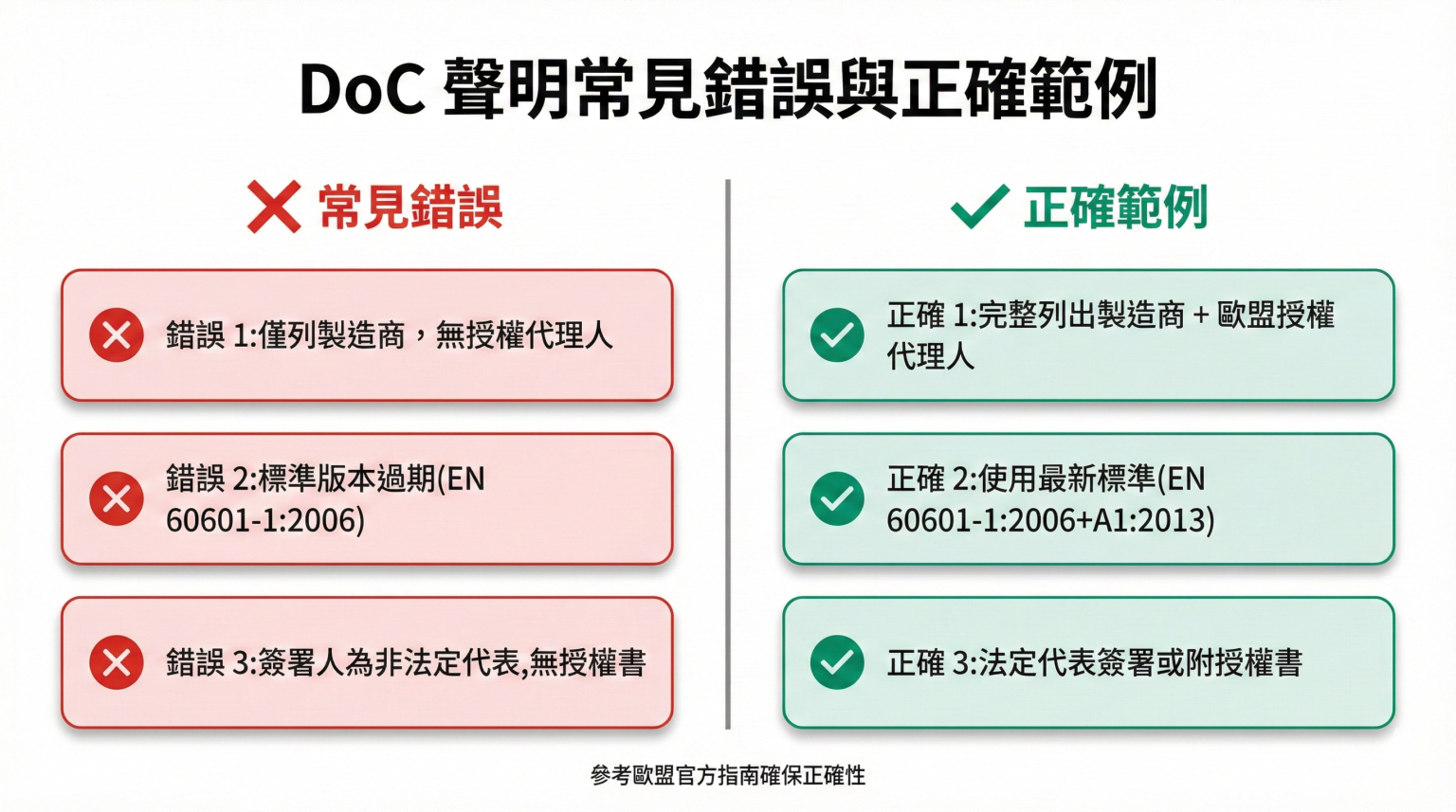 Ce Doc Risk Analysis 歐盟 CE 認證 DoC 聲明模板|台灣業者 2026 最新完整指南