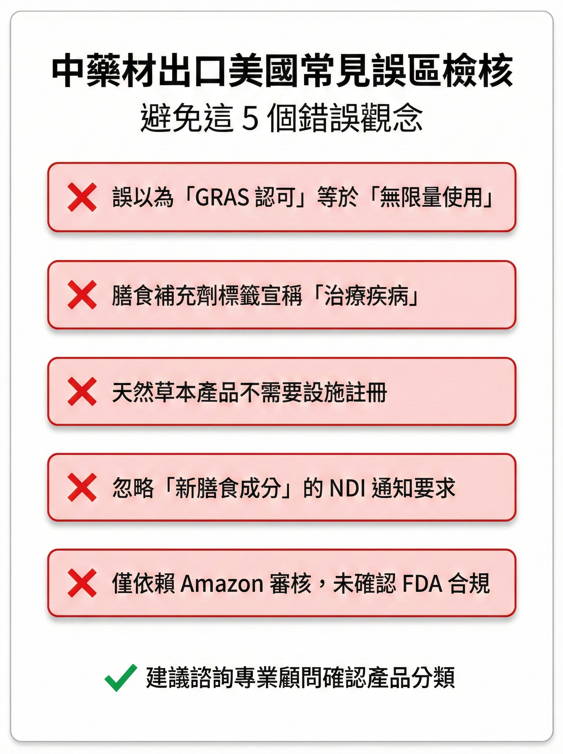 台灣業者中藥材出口美國常見誤區檢核表,列出 5 個常見錯誤觀念,包含 GRAS 認可、疾病治療宣稱等