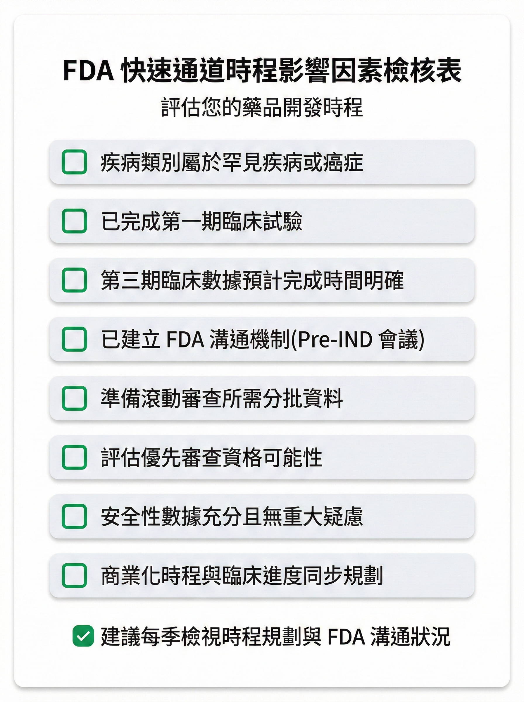 FDA 快速通道時程影響因素檢核表,列出 8 項評估藥品開發時程的關鍵因素,包含疾病類別、臨床進度等