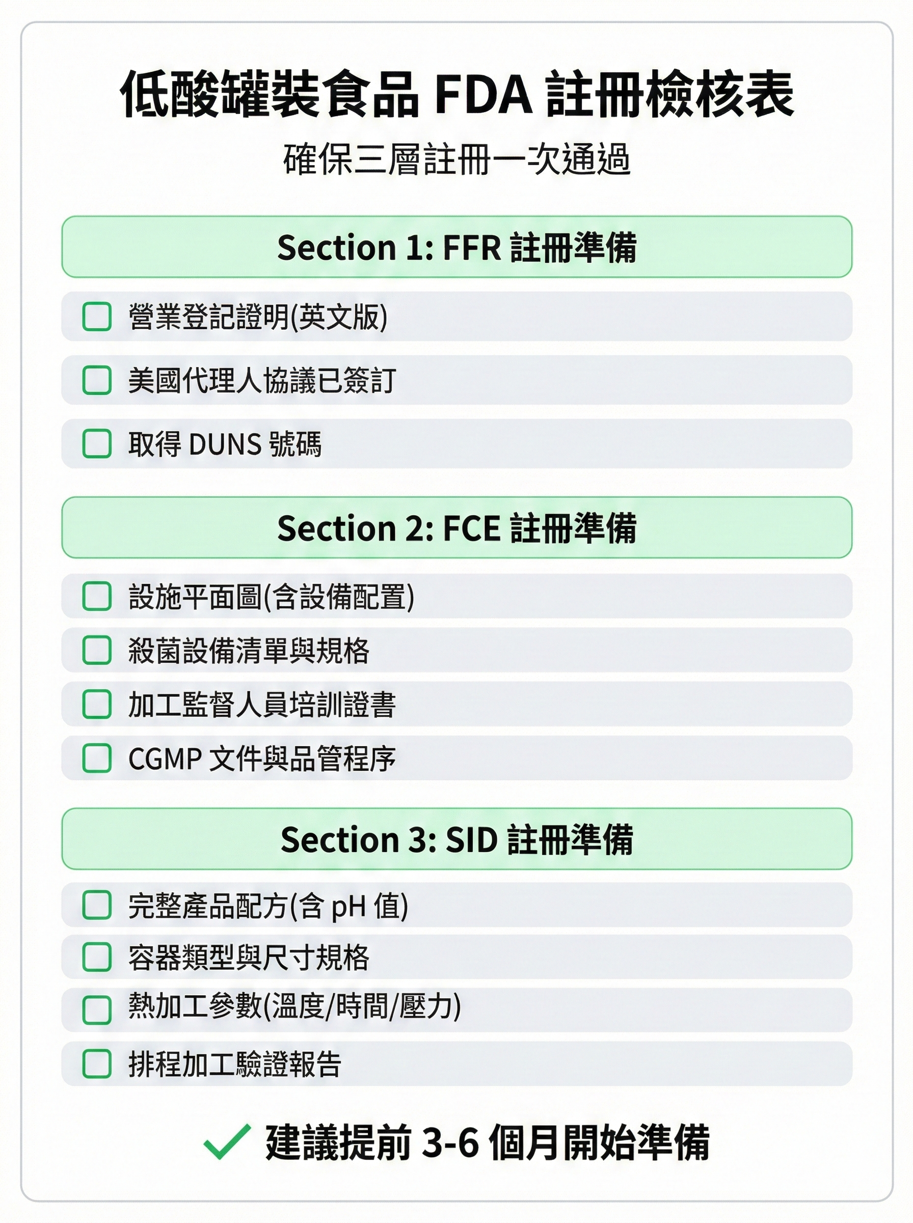 低酸罐裝食品 FDA 註冊檢核表,分為 FFR、FCE、SID 三大區塊,列出所有必備文件與準備事項