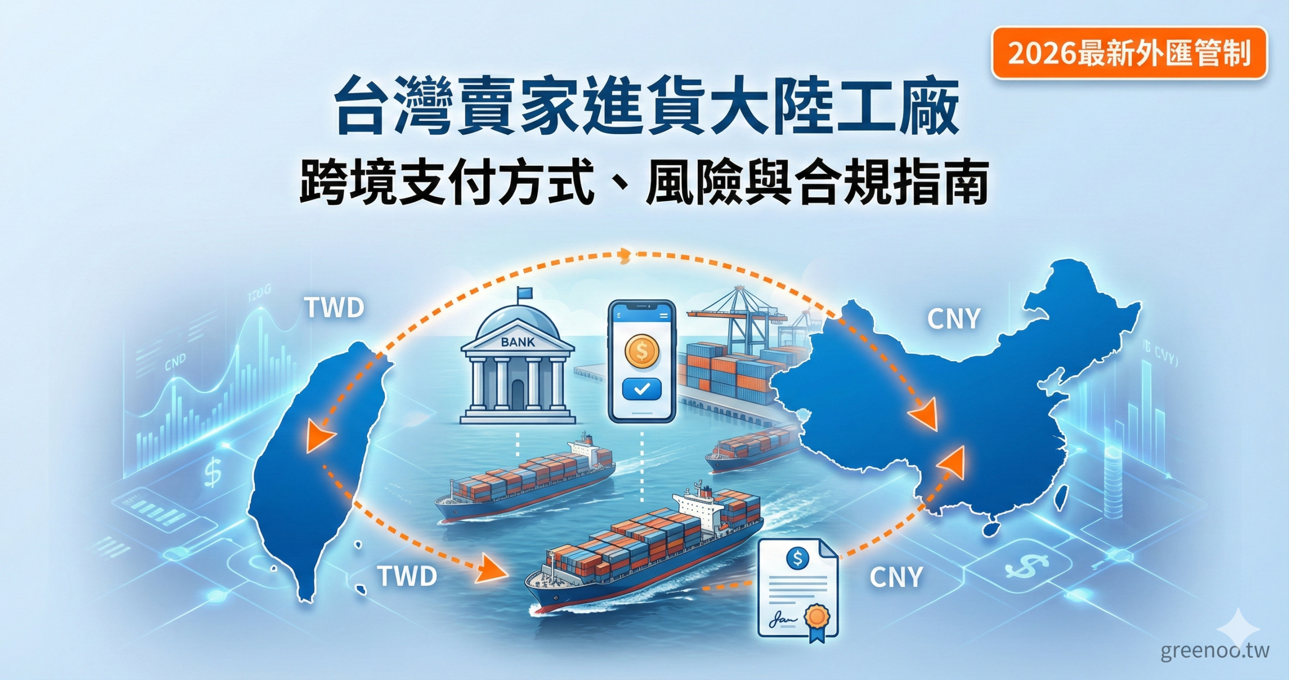 台灣賣家進貨大陸工廠跨境支付完整指南封面，顯示銀行電匯、第三方支付與信用狀等方式與2026最新外匯管制