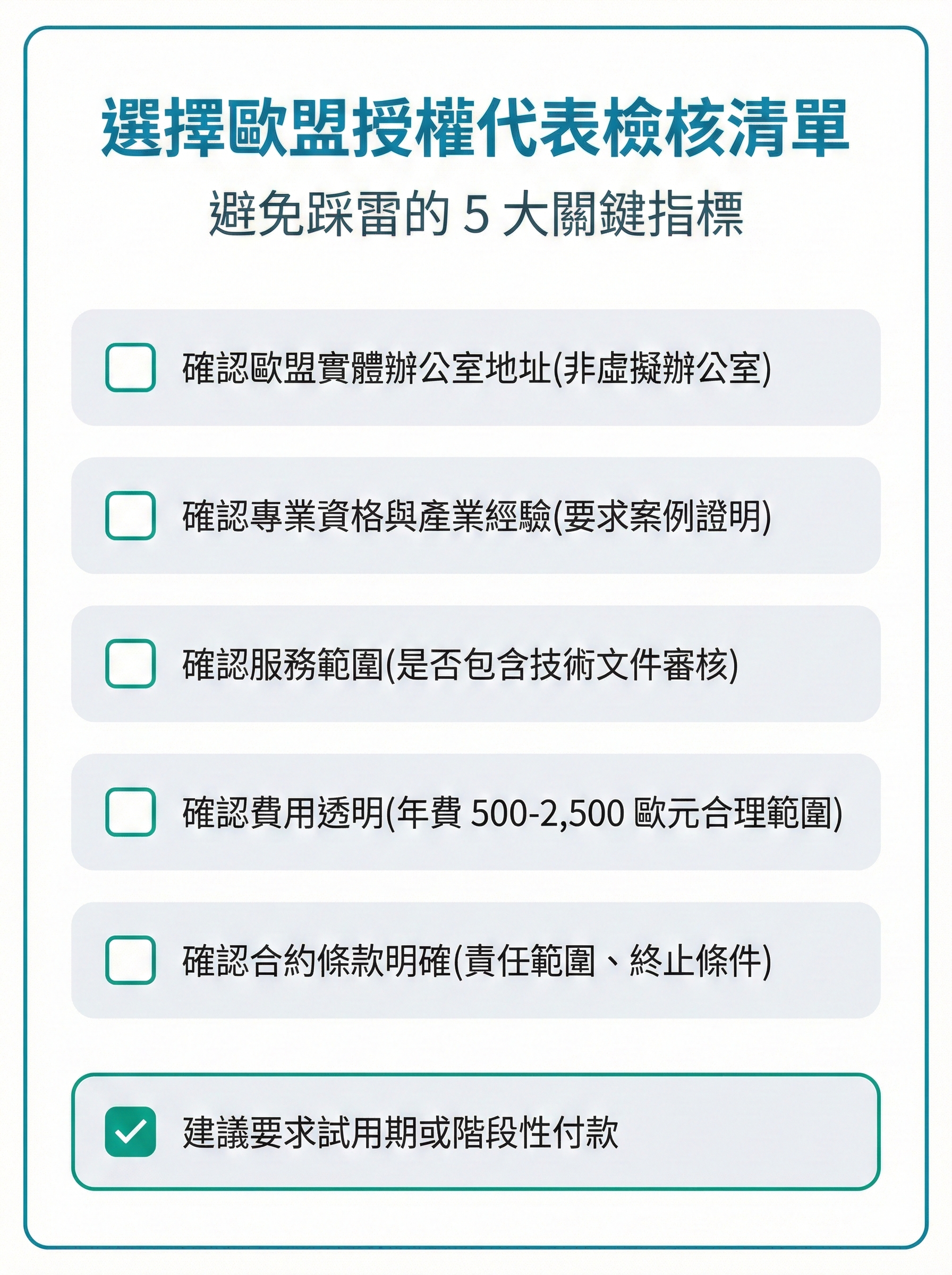 歐盟授權代表選擇檢核清單,列出 5 項必須確認的關鍵指標,包含實體辦公室、專業資格、服務範圍、費用透明度與合約條款