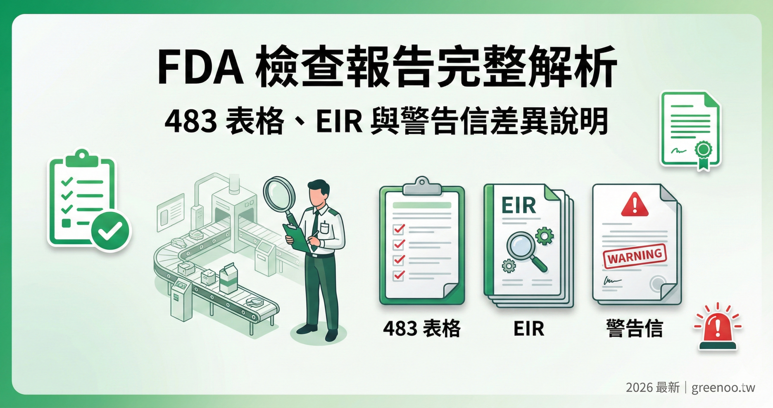 FDA 檢查報告完整指南封面,顯示 483 表格、EIR 與警告信三種檢查結果類型與差異說明