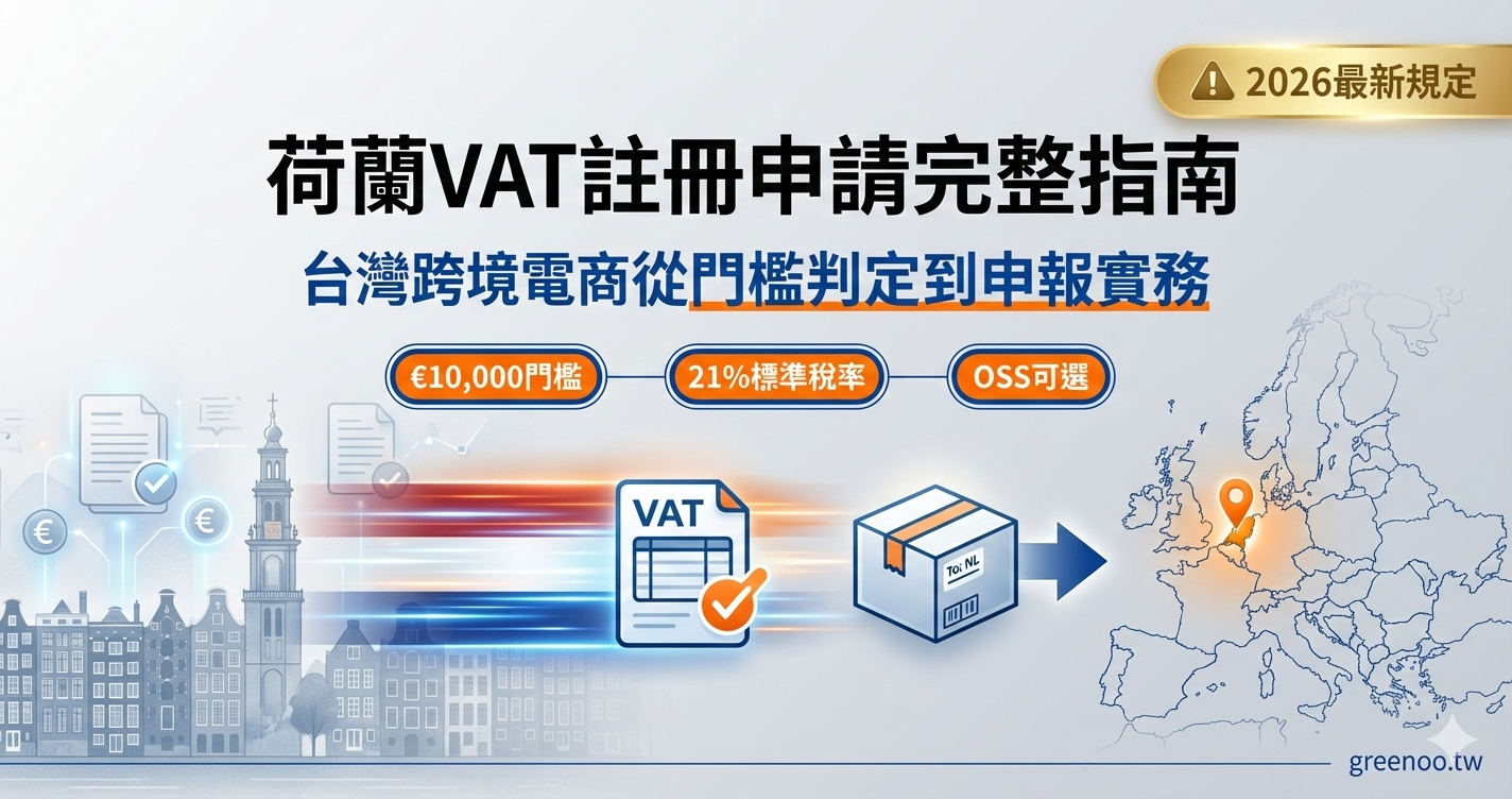 荷蘭VAT註冊申請完整指南封面，顯示台灣跨境電商€10,000門檻、21%標準稅率與OSS選擇的2026最新規定