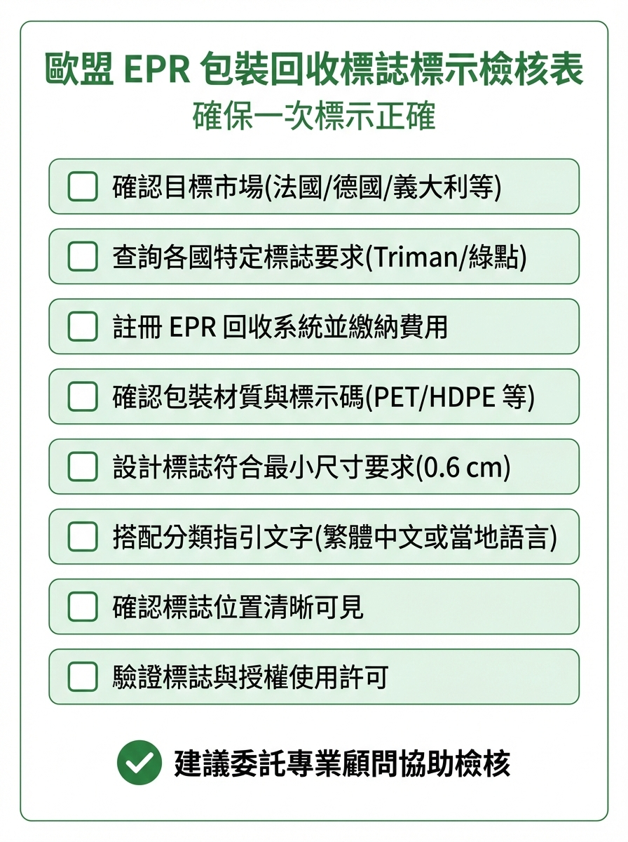 歐盟 EPR 包裝回收標誌標示檢核表,列出 8 項必須確認的事項,包含市場確認、EPR 註冊、標誌設計等