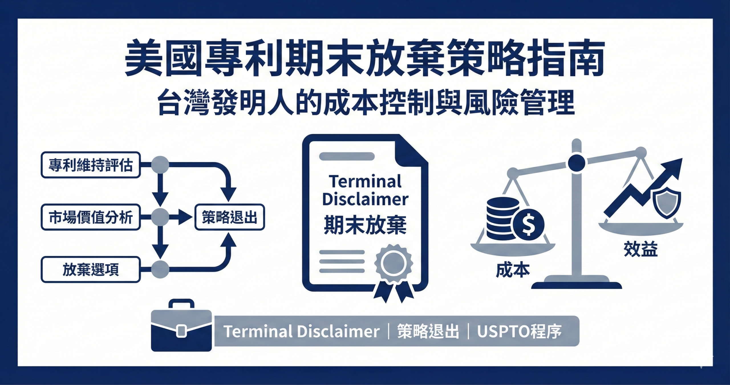 美國專利期末放棄策略指南封面圖，說明台灣發明人如何透過Terminal Disclaimer進行成本控制與風險管理