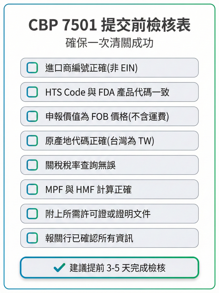 美國清關 CBP 7501 表格完整解析|Entry Summary 填寫指南 2026