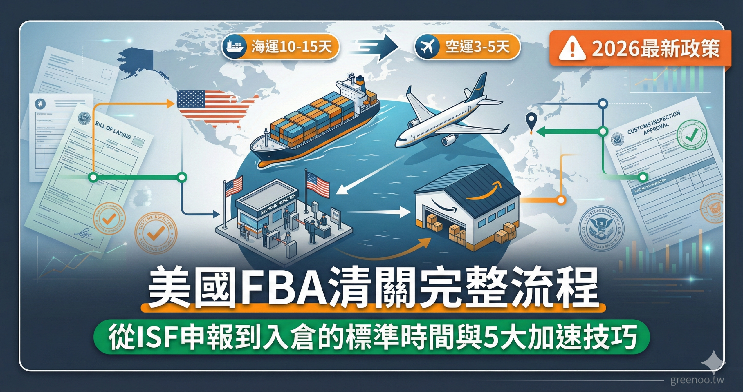 美國FBA清關完整流程封面，顯示從ISF申報到入倉的標準時間(海運10-15天、空運3-5天)與5大加速技巧，2026最新政策