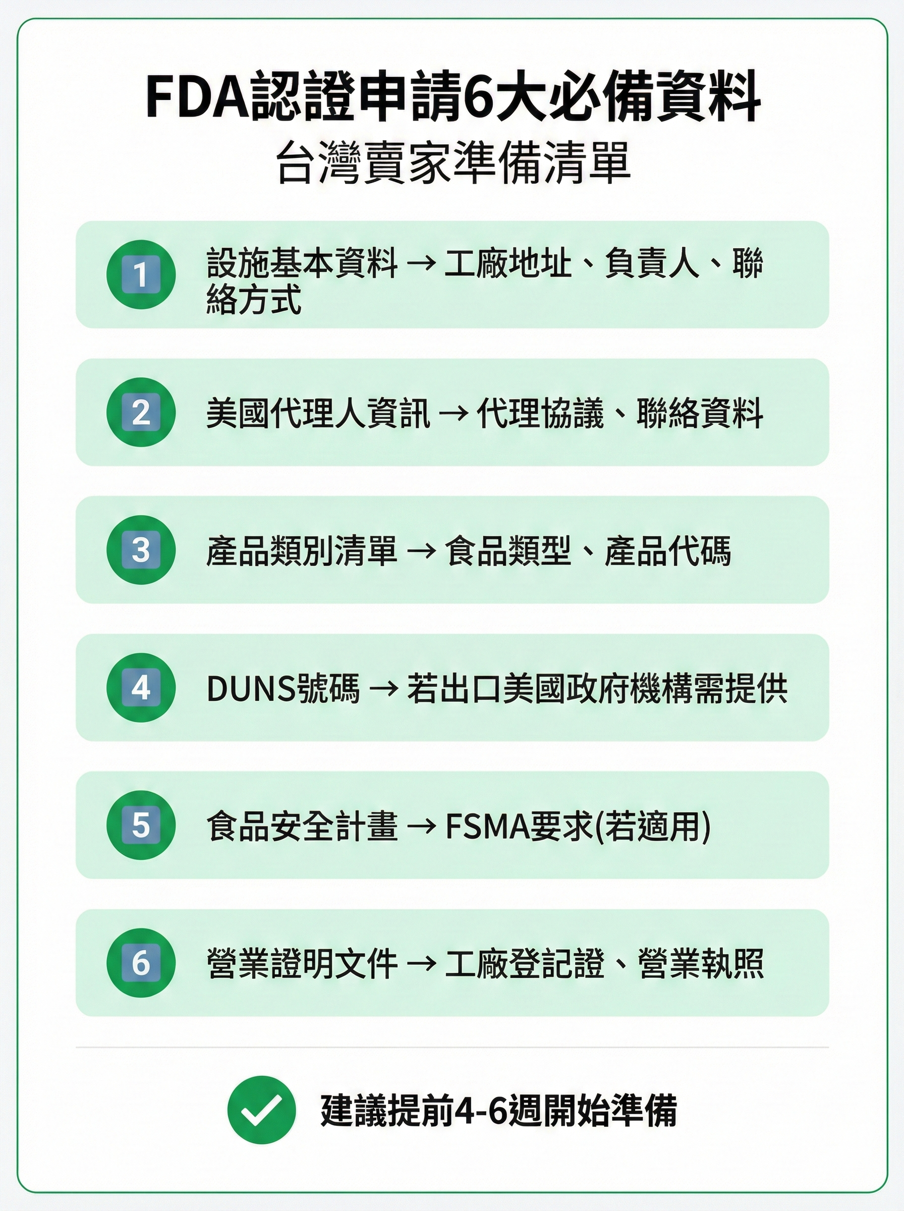 FDA認證申請6大必備資料清單,列出台灣賣家需準備的設施資料、代理人資訊、產品類別等文件
