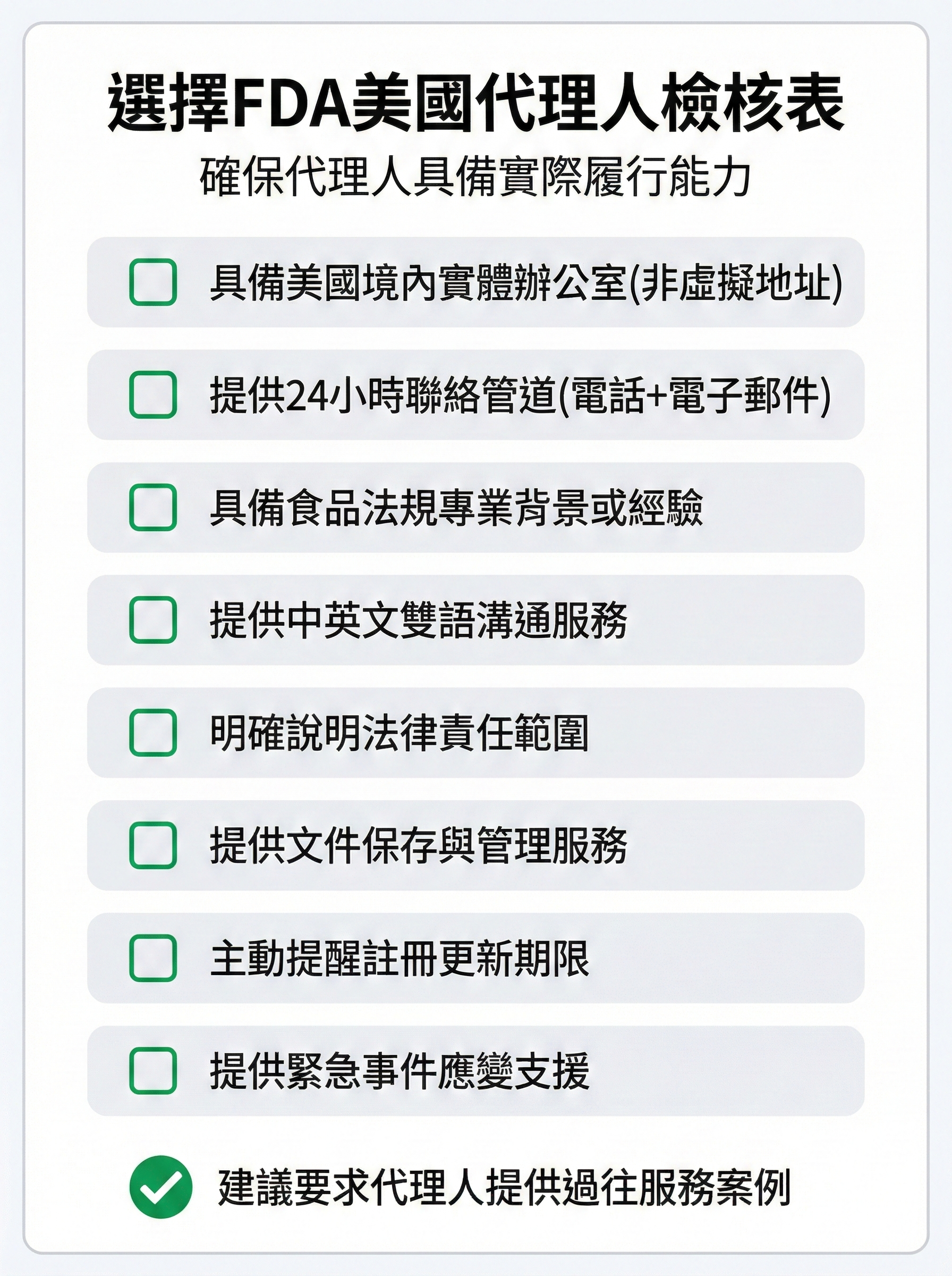FDA美國代理人選擇檢核表，列出8項必須確認的條件，包含實體辦公室、24小時聯絡、專業背景等關鍵要求