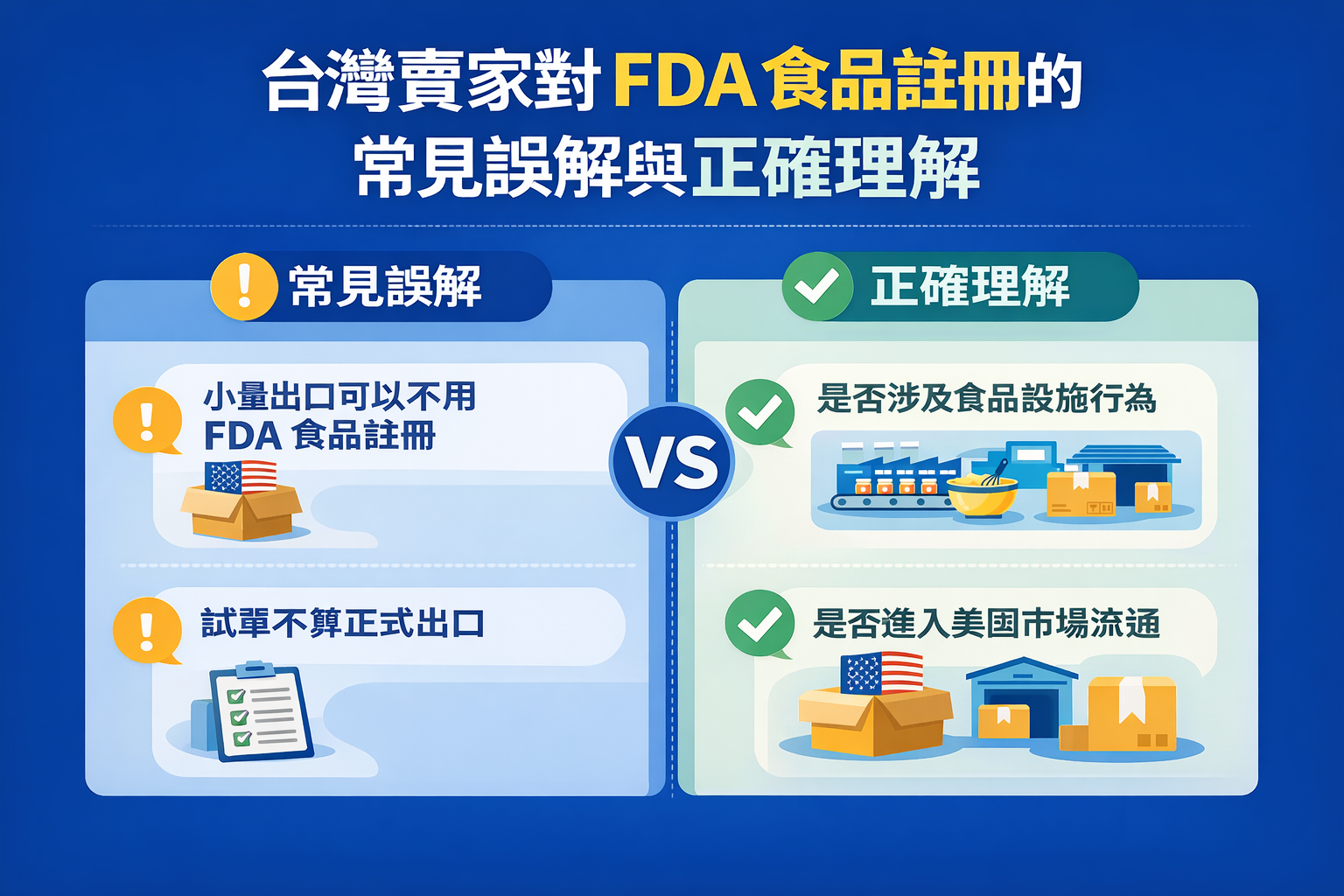 台灣賣家對 FDA 食品註冊完成時間的常見誤解與正確理解