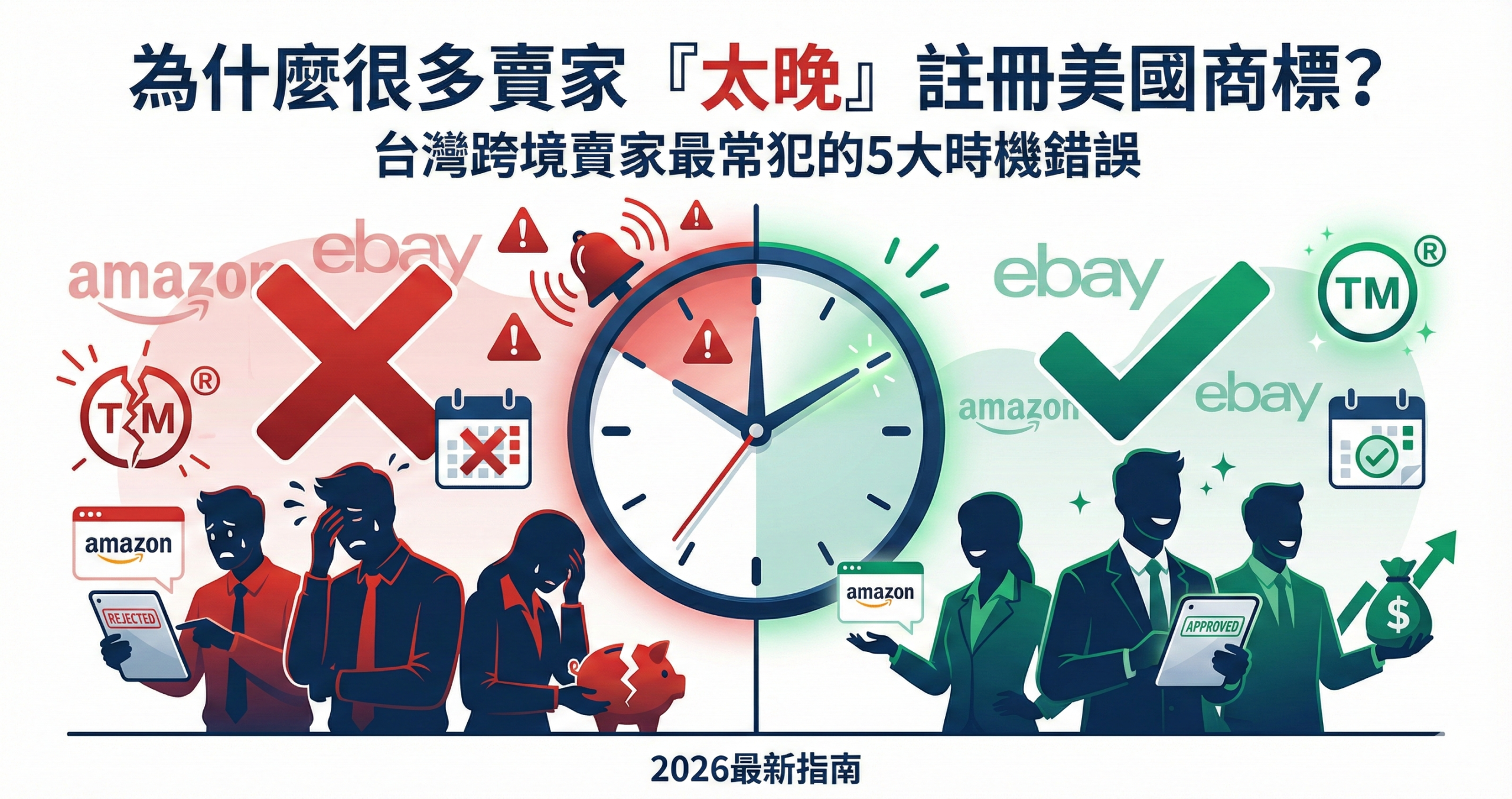 台灣跨境賣家美國商標註冊時機錯誤警示圖,顯示太晚註冊的5大常見失誤與風險,2026最新指南封面