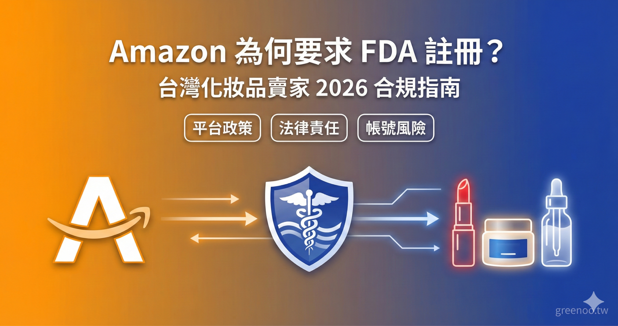 Amazon FDA 化妝品註冊要求解析封面，顯示平台政策、法律責任與帳號風險說明