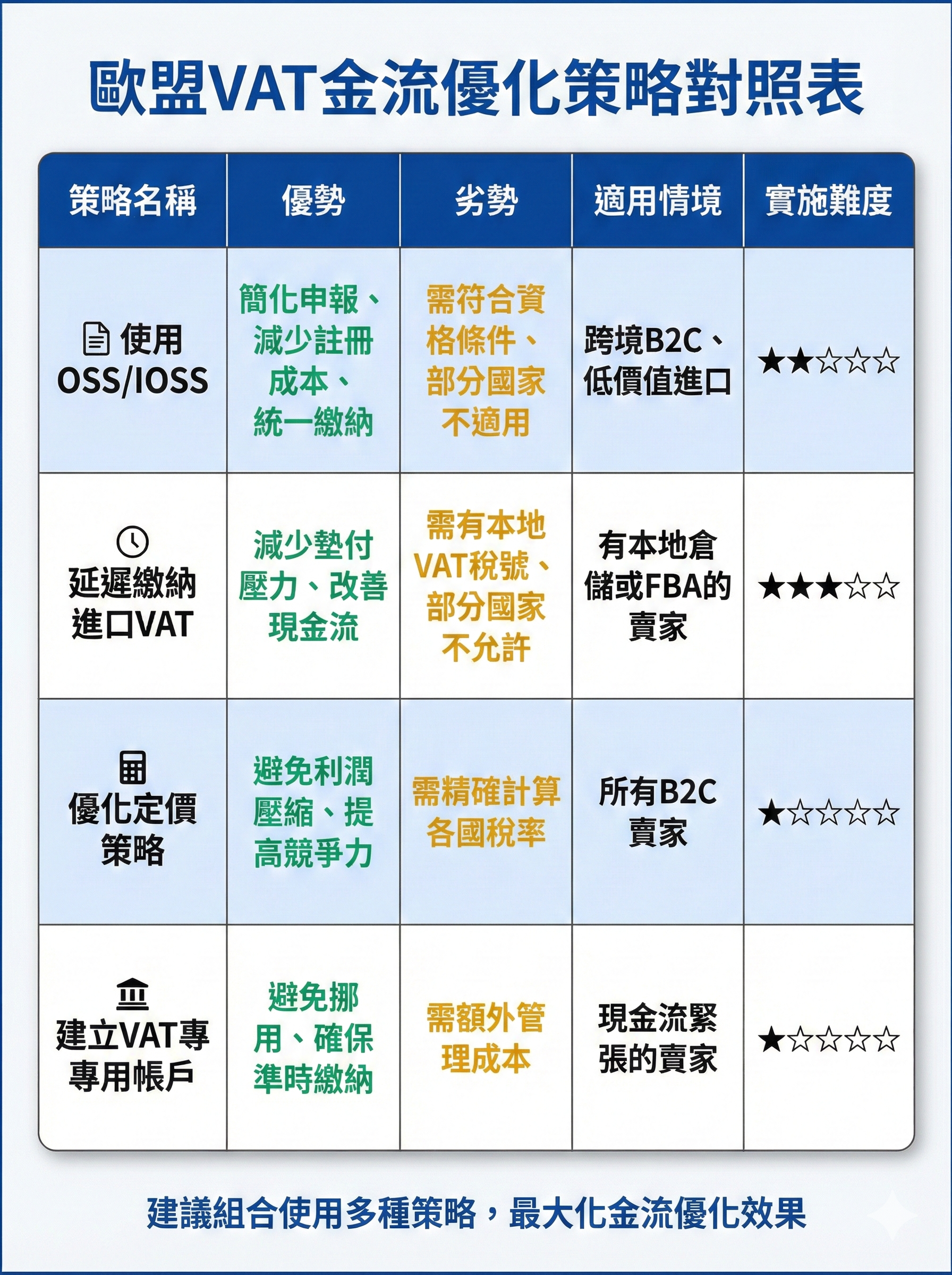 eu-vat-cash-flow-optimization-strategies-comparison-2026
