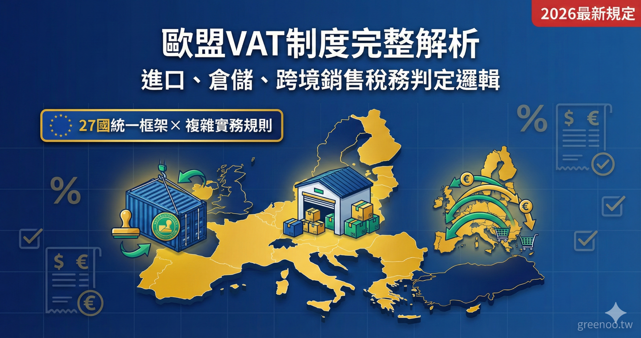 歐盟VAT制度完整解析封面，顯示進口清關、FBA倉儲、跨境銷售三大核心情境的稅務判定邏輯與2026最新規定

