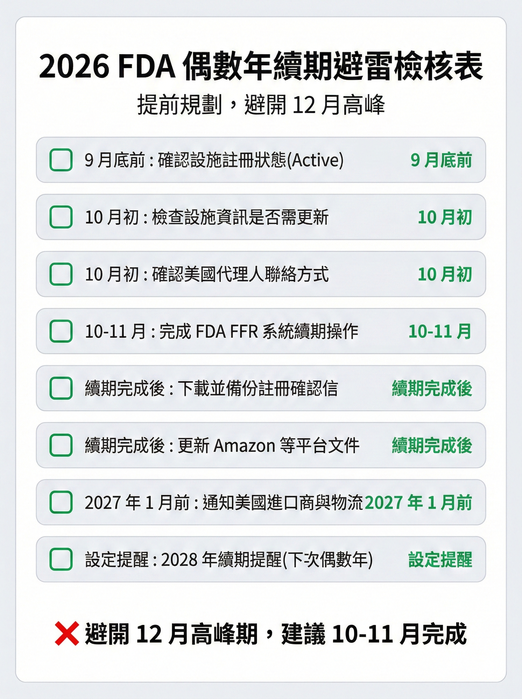 2026 FDA 偶數年續期避雷檢核表,列出 8 項必須確認的事項與時間節點,包含 9 月底前確認狀態、10-11 月完成續期等