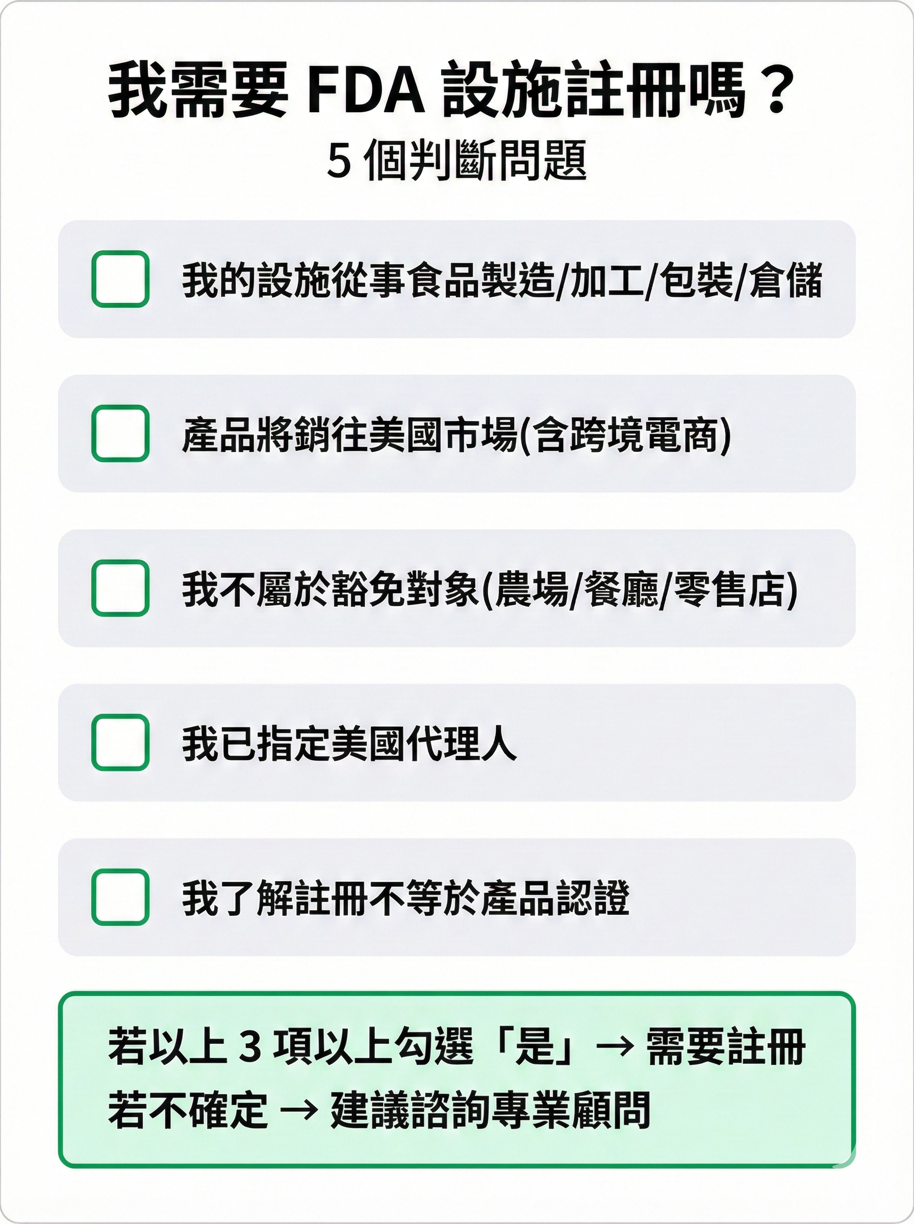 FDA 設施註冊自我檢核表,列出 5 個判斷問題,幫助台灣業者確認是否需要註冊與釐清常見迷思