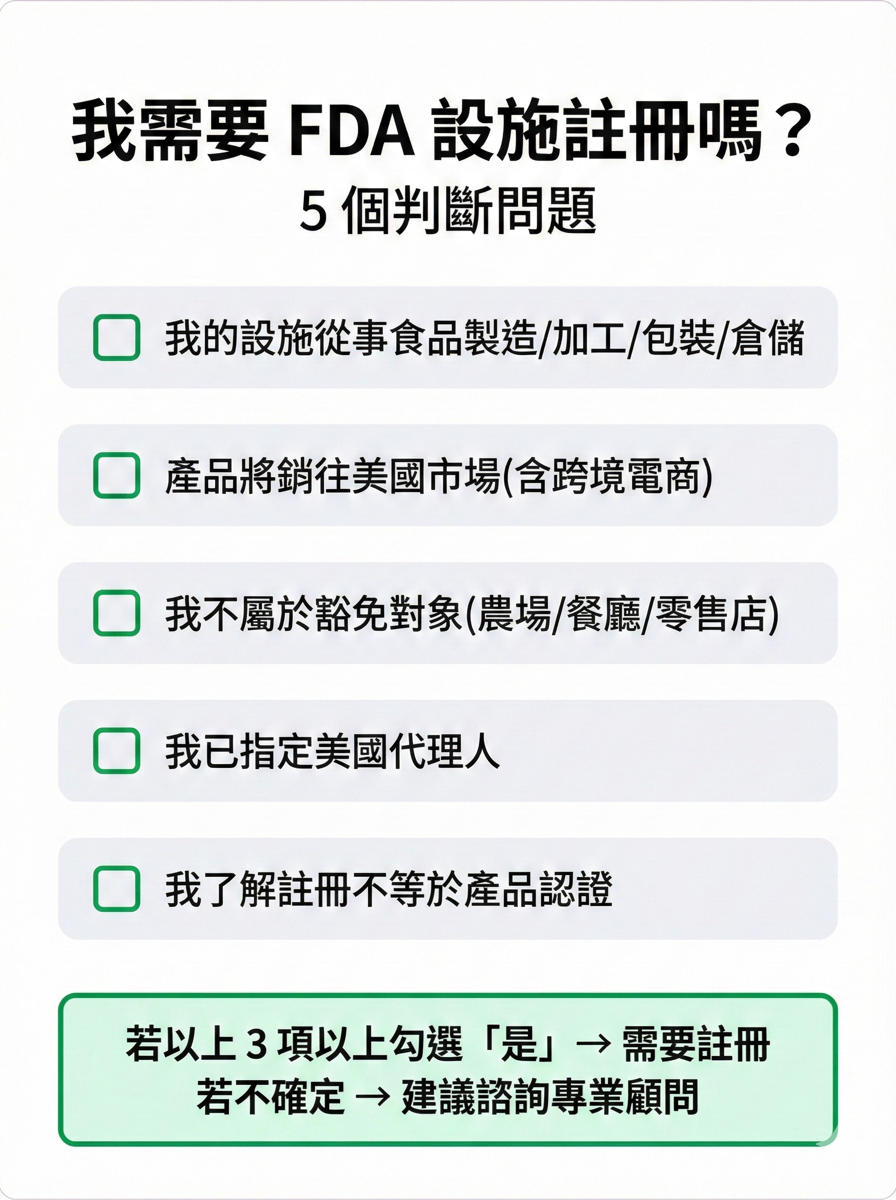 FDA 設施註冊自我檢核表,列出 5 個判斷問題,幫助台灣業者確認是否需要註冊與釐清常見迷思