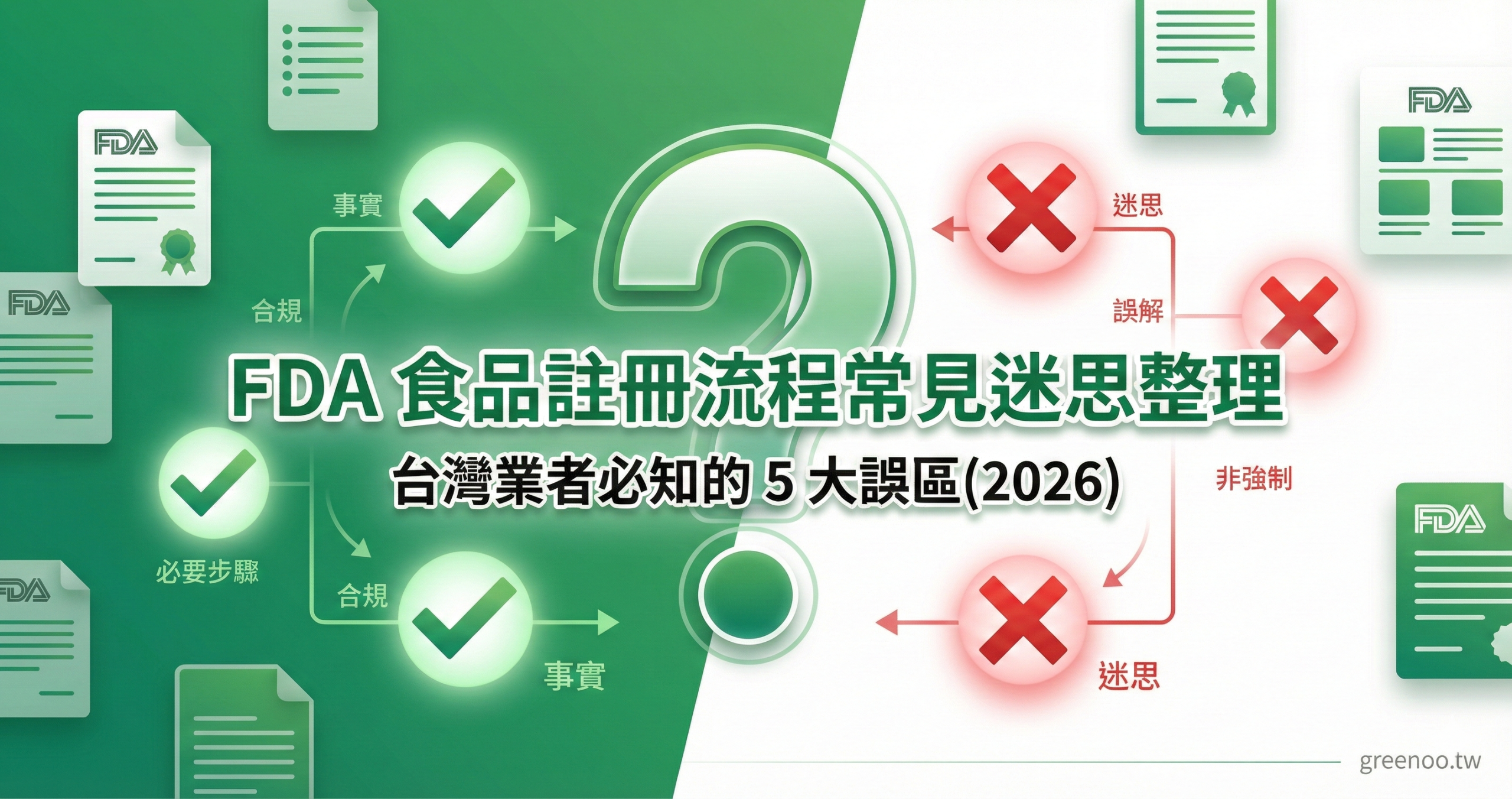 FDA 食品註冊流程常見迷思整理封面,顯示問號與對錯符號,標示台灣業者必知的 5 大誤區說明