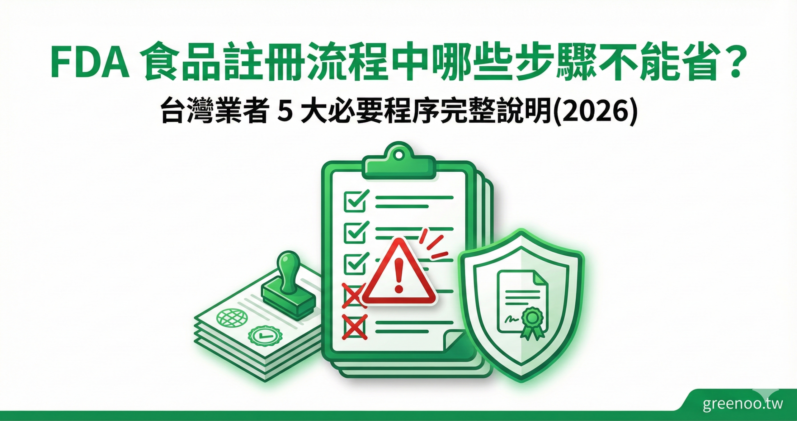FDA 食品註冊流程必要步驟封面,顯示檢核清單與警示符號,說明台灣業者 5 大不可省略程序