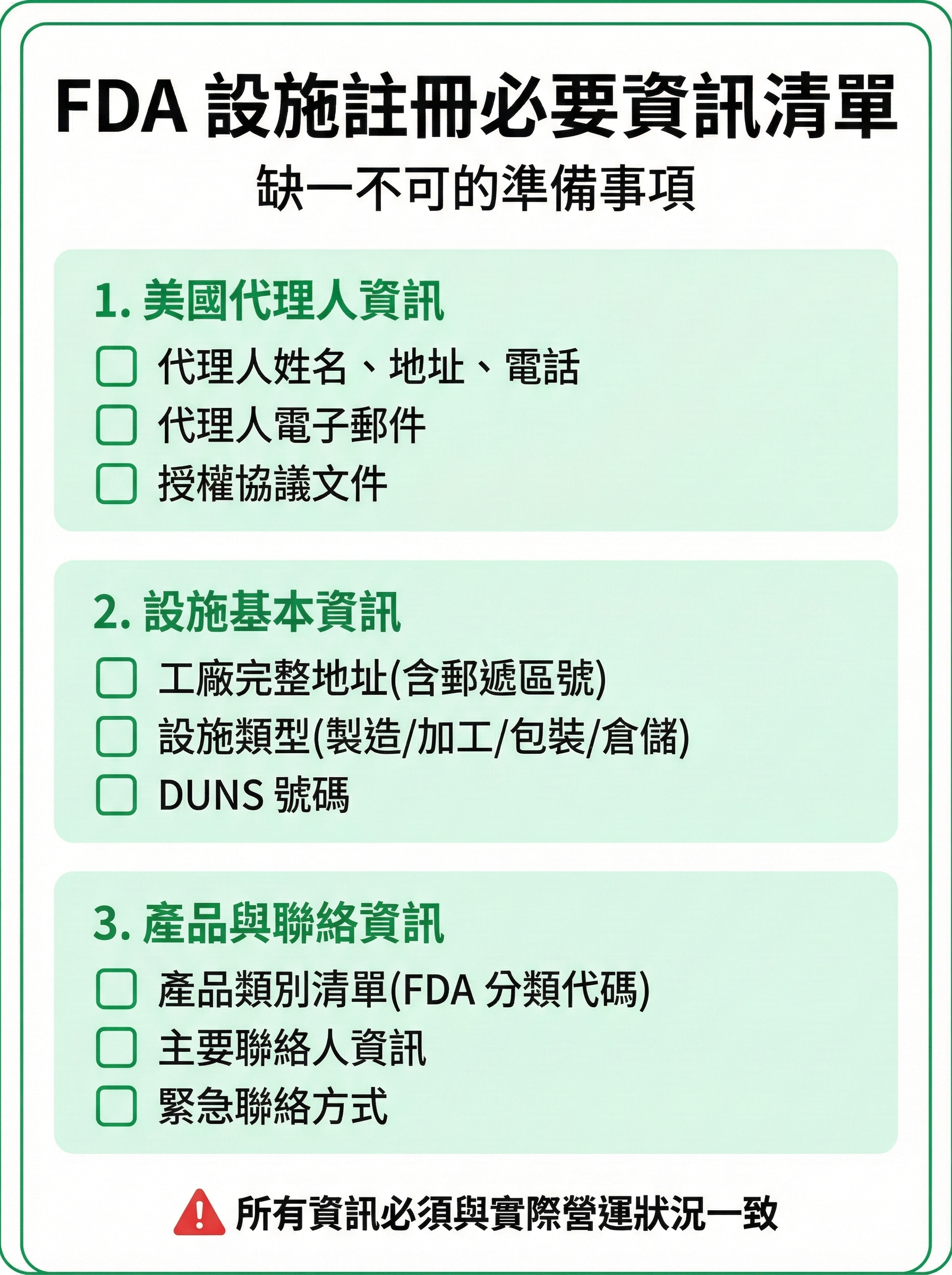 FDA 食品註冊完成後出貨檢查流程圖,顯示從系統確認到郵件驗證的 3 個步驟,包含各步驟檢查重點與時效說明