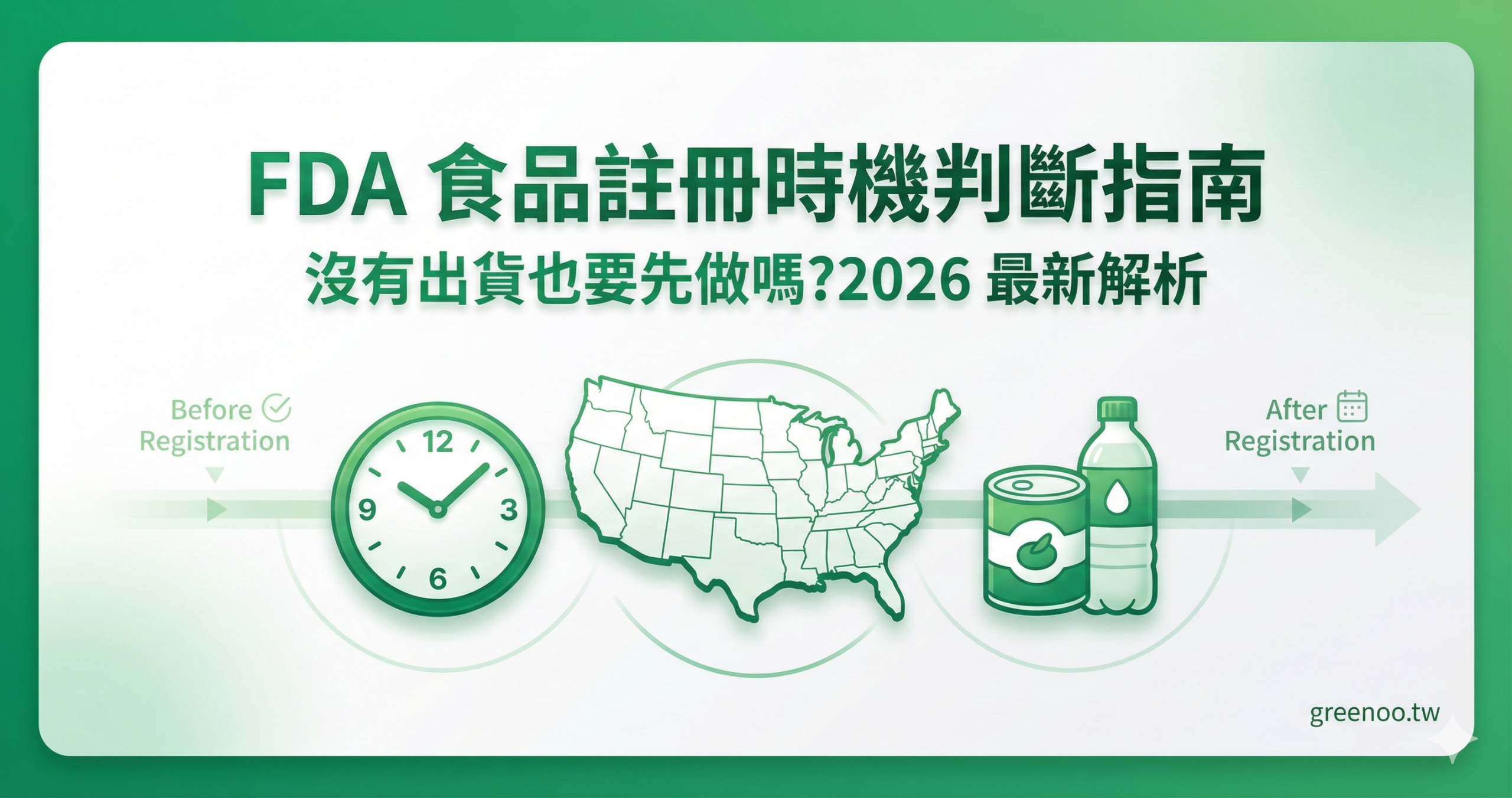 FDA 食品註冊時機判斷指南封面,顯示時鐘與食品圖示,說明沒有出貨也要先做的 2026 最新解析