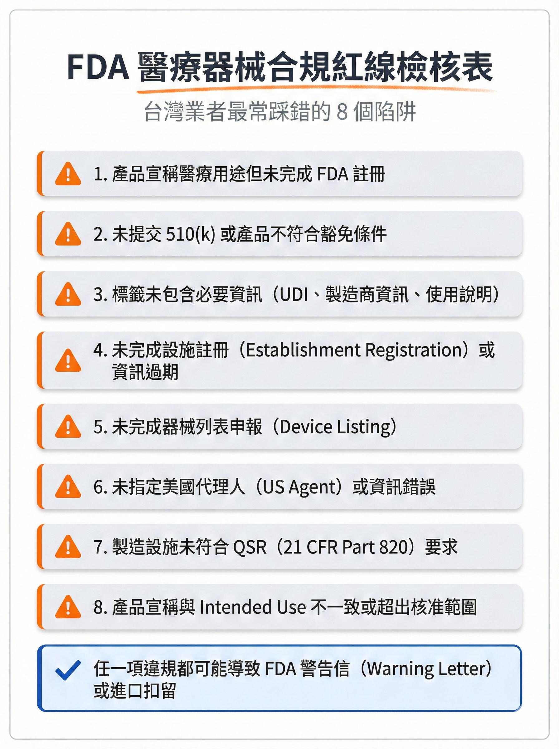 FDA 醫療器械合規紅線檢核表,列出台灣業者最常踩錯的 8 個違規陷阱,包含註冊、510(k)、標籤、QSR 等要求