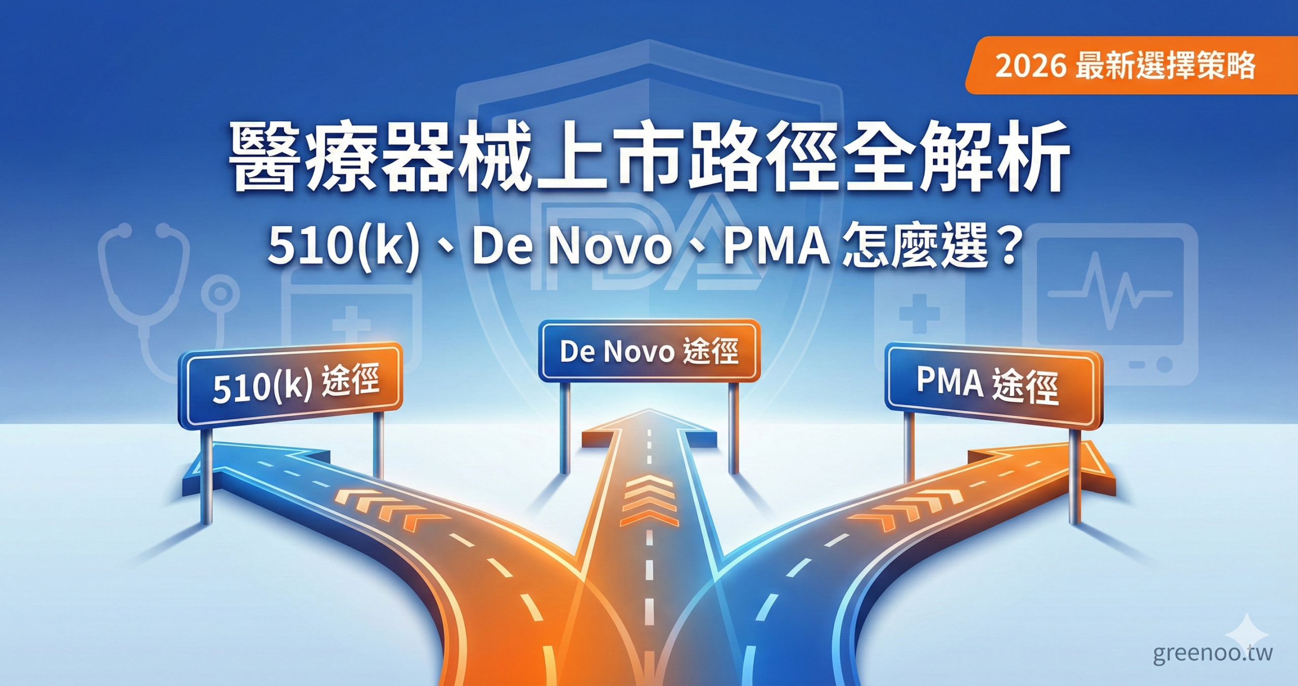 FDA 醫療器械上市路徑全解析封面，顯示 510(k)、De Novo、PMA 三大審查途徑選擇與 2026 最新策略