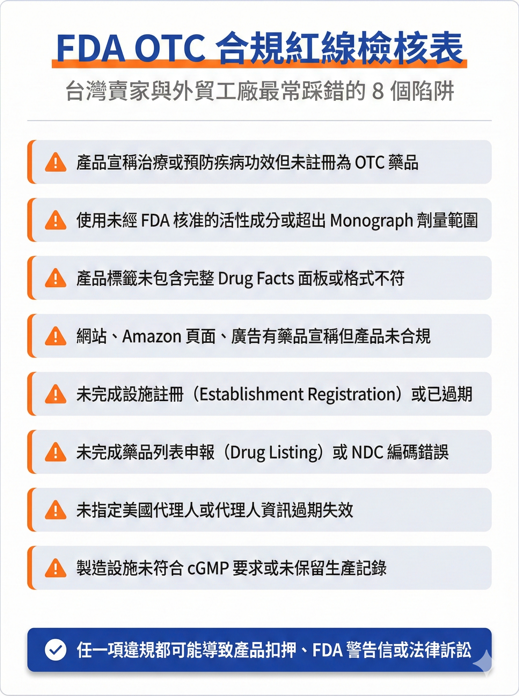 FDA OTC 合規紅線檢核表，列出台灣賣家與外貿工廠最常踩錯的 8 個違規陷阱，包含註冊、成分、標籤等要求