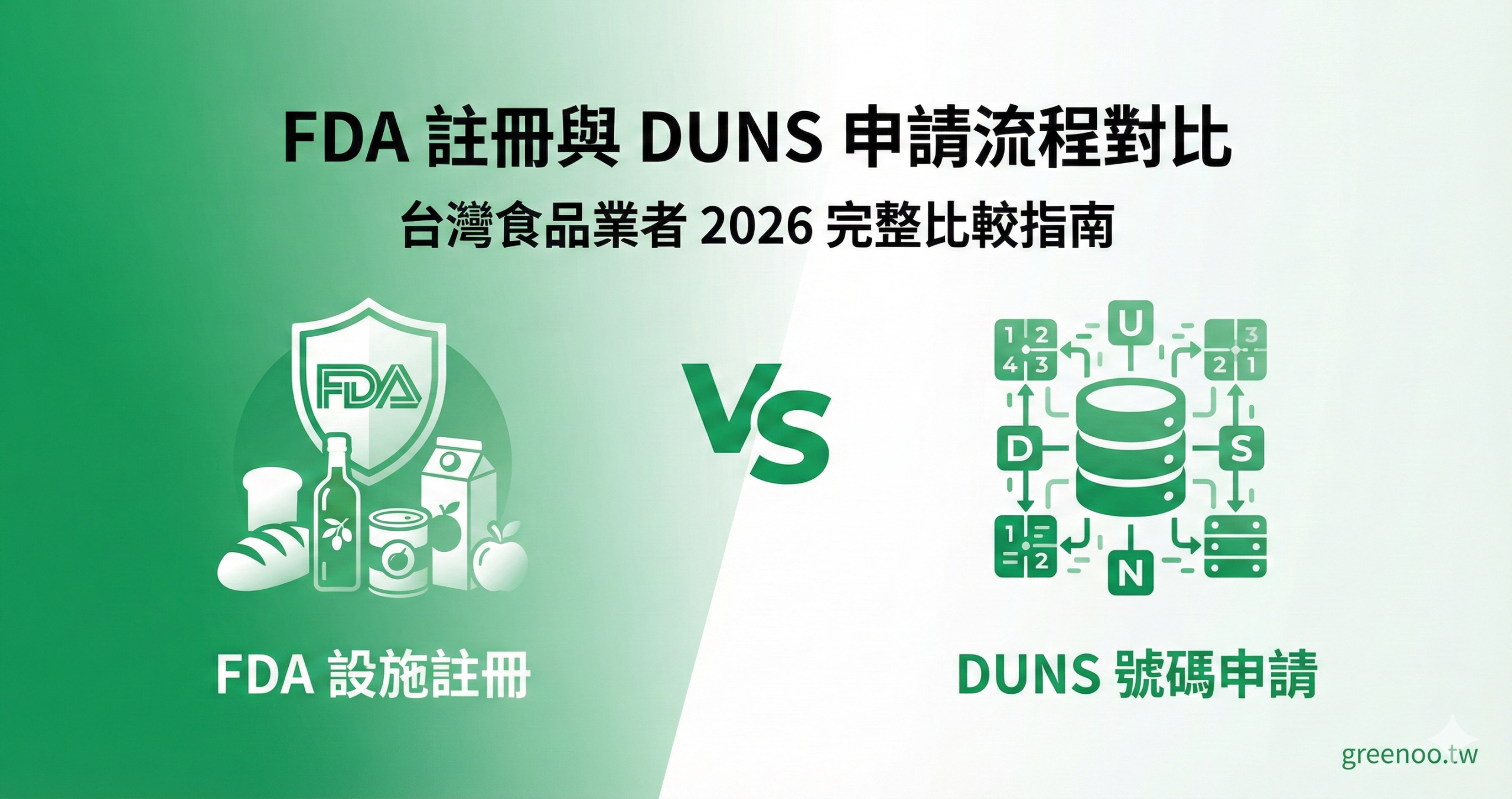 FDA 註冊與 DUNS 申請流程對比圖,左右並列展示兩種流程的 5 個步驟與時間差異,包含即時完成與 30 天審核說明

