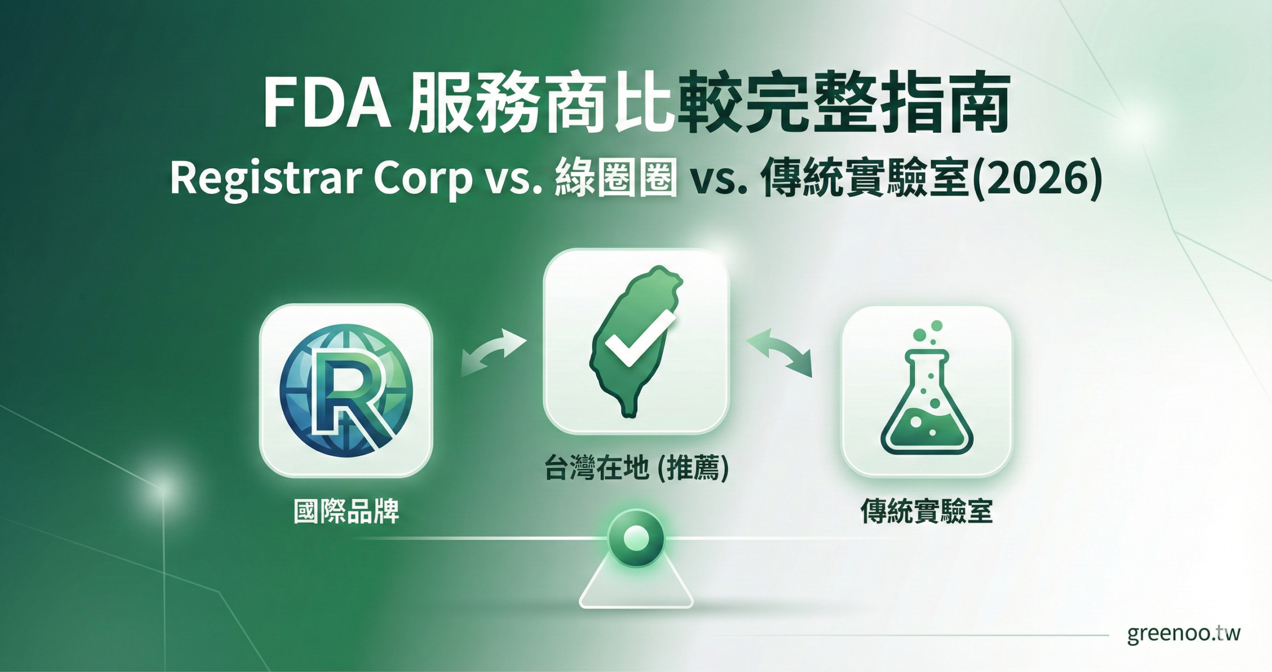 FDA 服務商比較完整指南封面,顯示 Registrar Corp、綠圈圈與傳統實驗室三種服務商對比圖示與 2026 最新評比說明