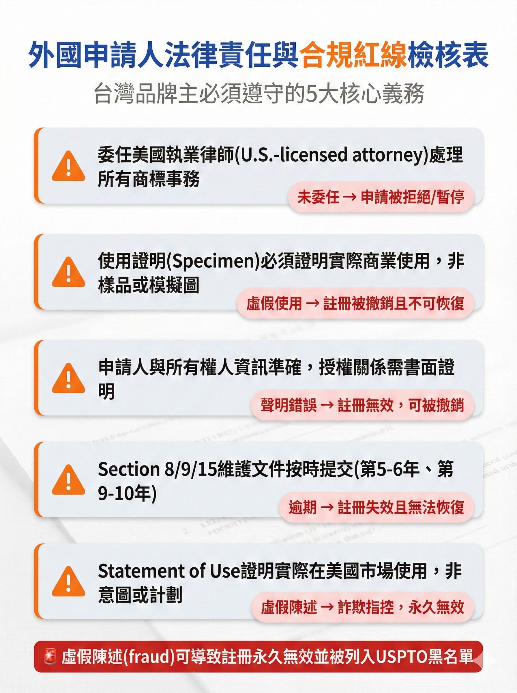 foreign-applicant-legal-compliance-checklist-us-trademark-2026