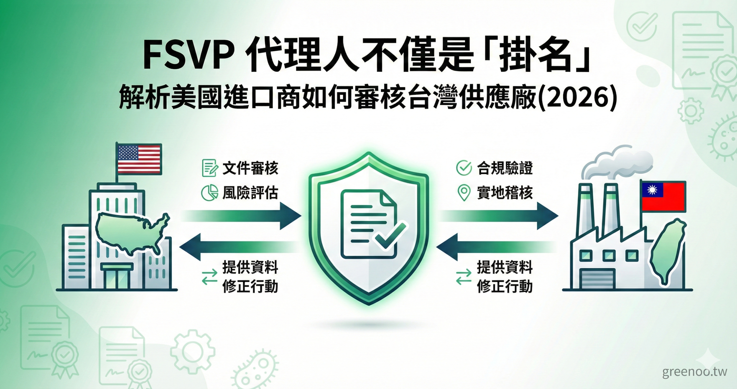 FSVP 代理人責任解析封面,顯示美國進口商與台灣供應廠之間的審核流程關係,專業綠色配色設計