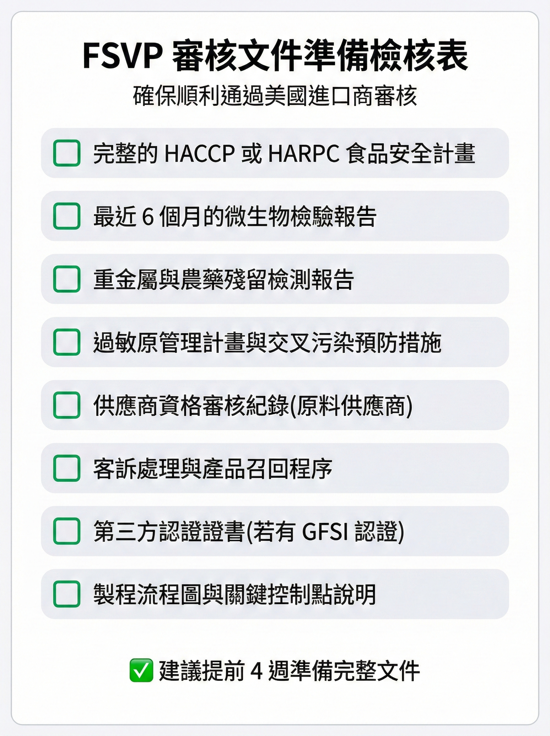 FSVP 審核文件準備檢核表,列出 8 項必須準備的文件與確認事項,包含 HACCP 計畫、檢驗報告等