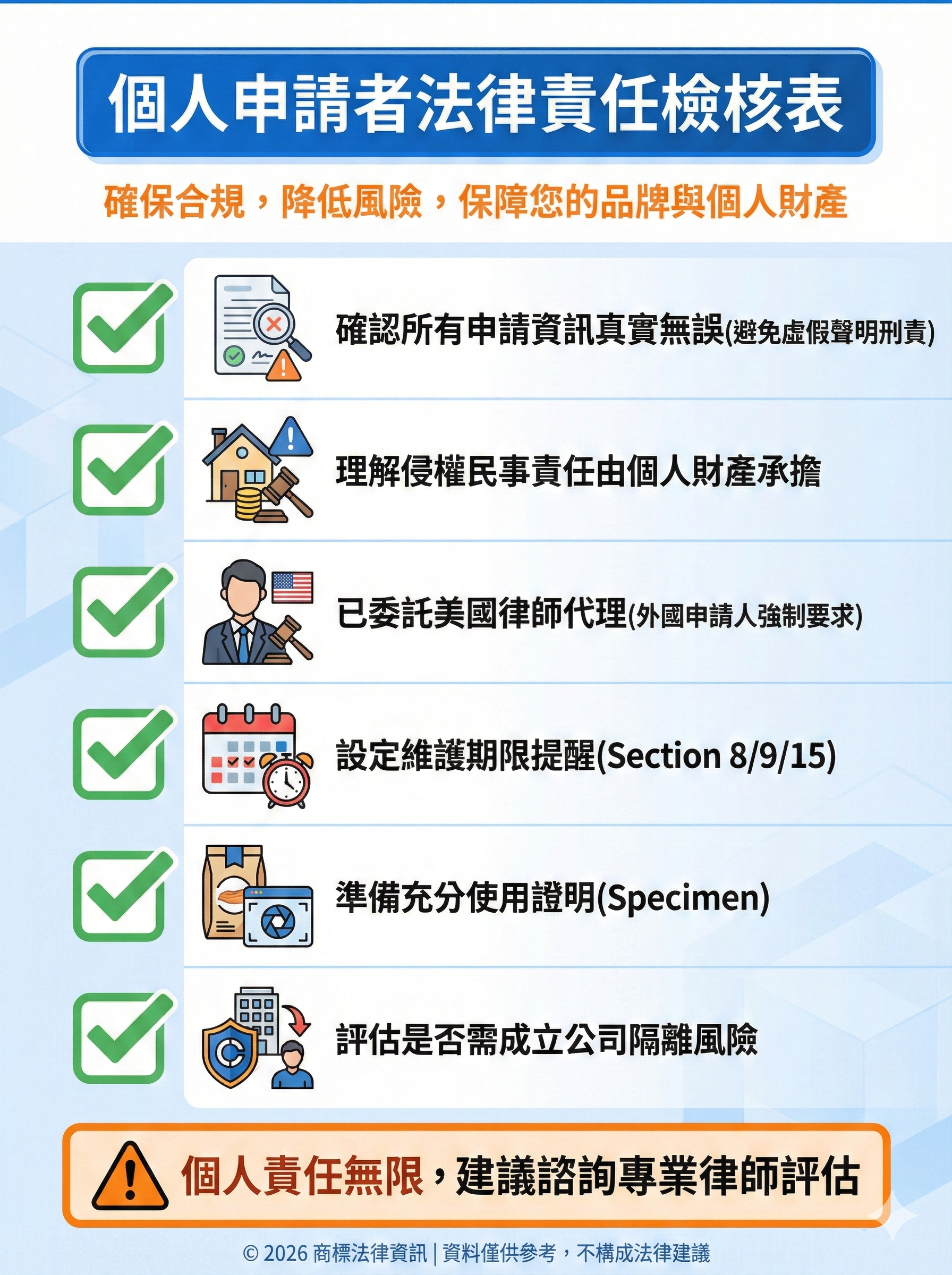 個人申請美國商標法律責任檢核表,包含6項核心檢查點:申請資訊真實性、侵權責任、律師代理、維護期限、使用證明、風險隔離評估