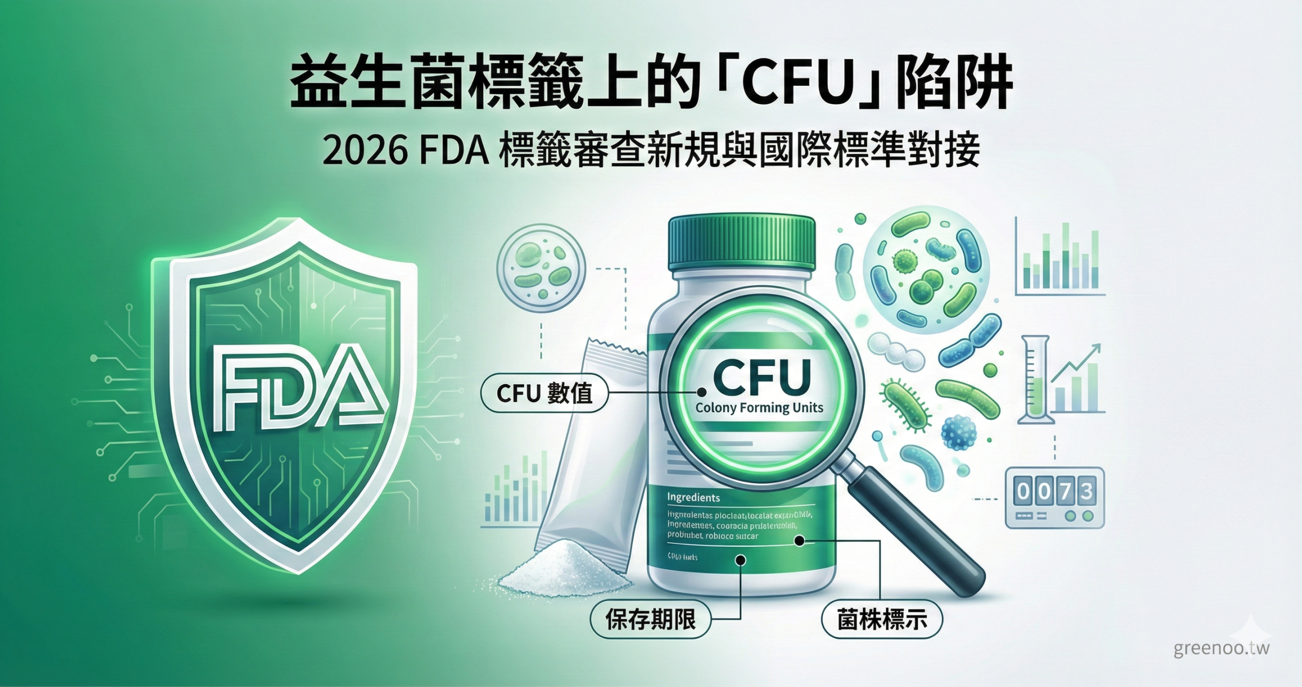 益生菌 CFU 標示陷阱指南封面,顯示益生菌包裝標籤檢視意象與 2026 FDA 標籤審查新規說明,專業綠色科學配色設計