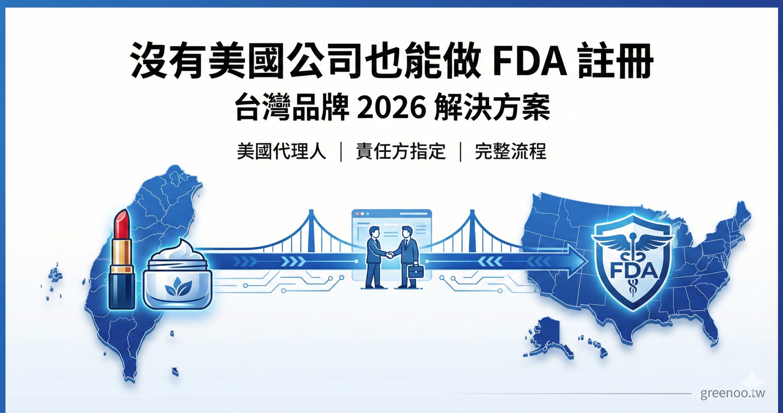 台灣品牌 FDA 化妝品註冊解決方案封面，顯示台灣與美國連接關係，說明透過美國代理人完成註冊的 2026 最新方法