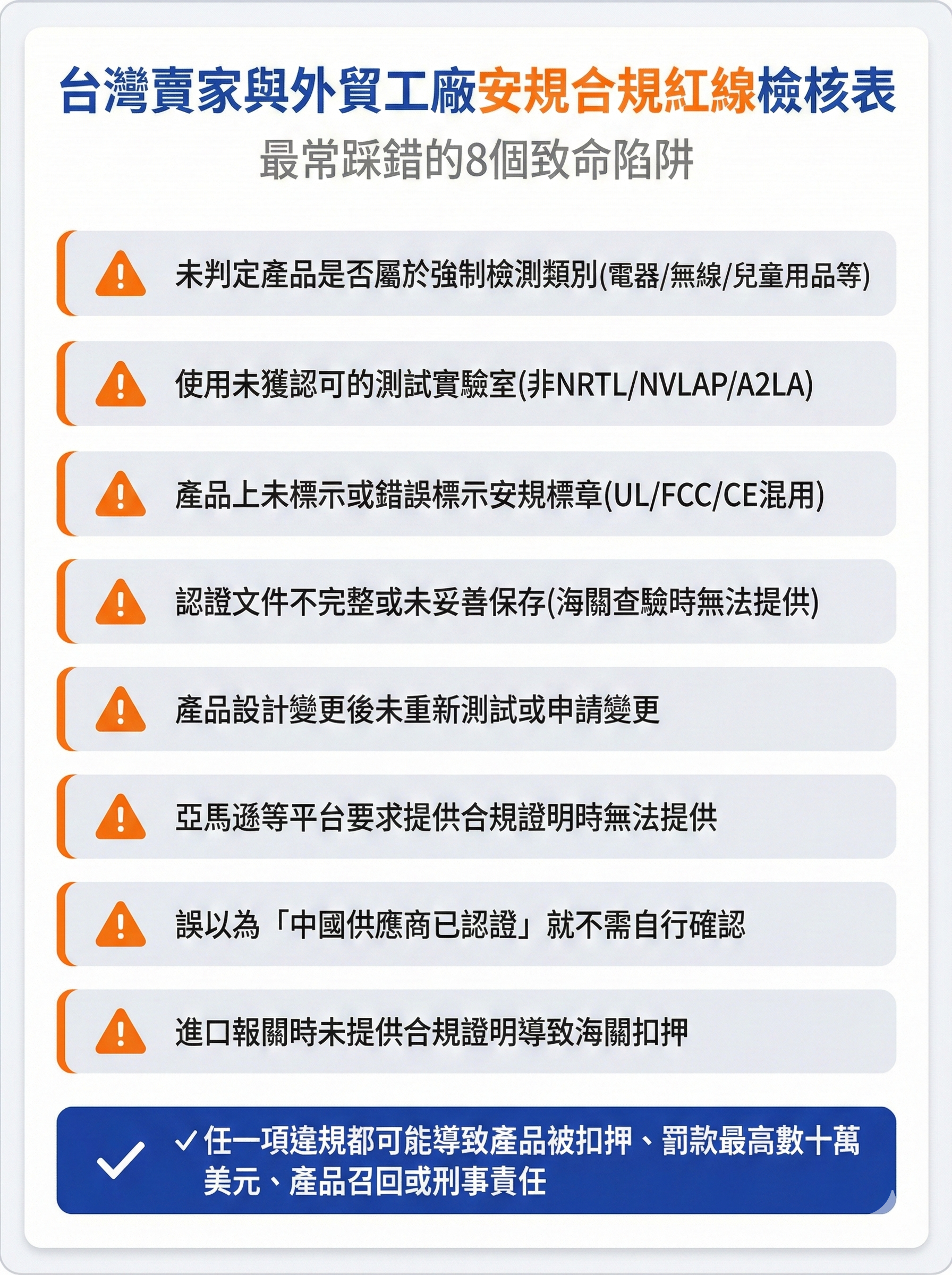 台灣賣家與外貿工廠安規合規紅線檢核表,列出最常踩錯的8個致命陷阱,包含產品分類、測試實驗室、標章標示、認證文件等要求