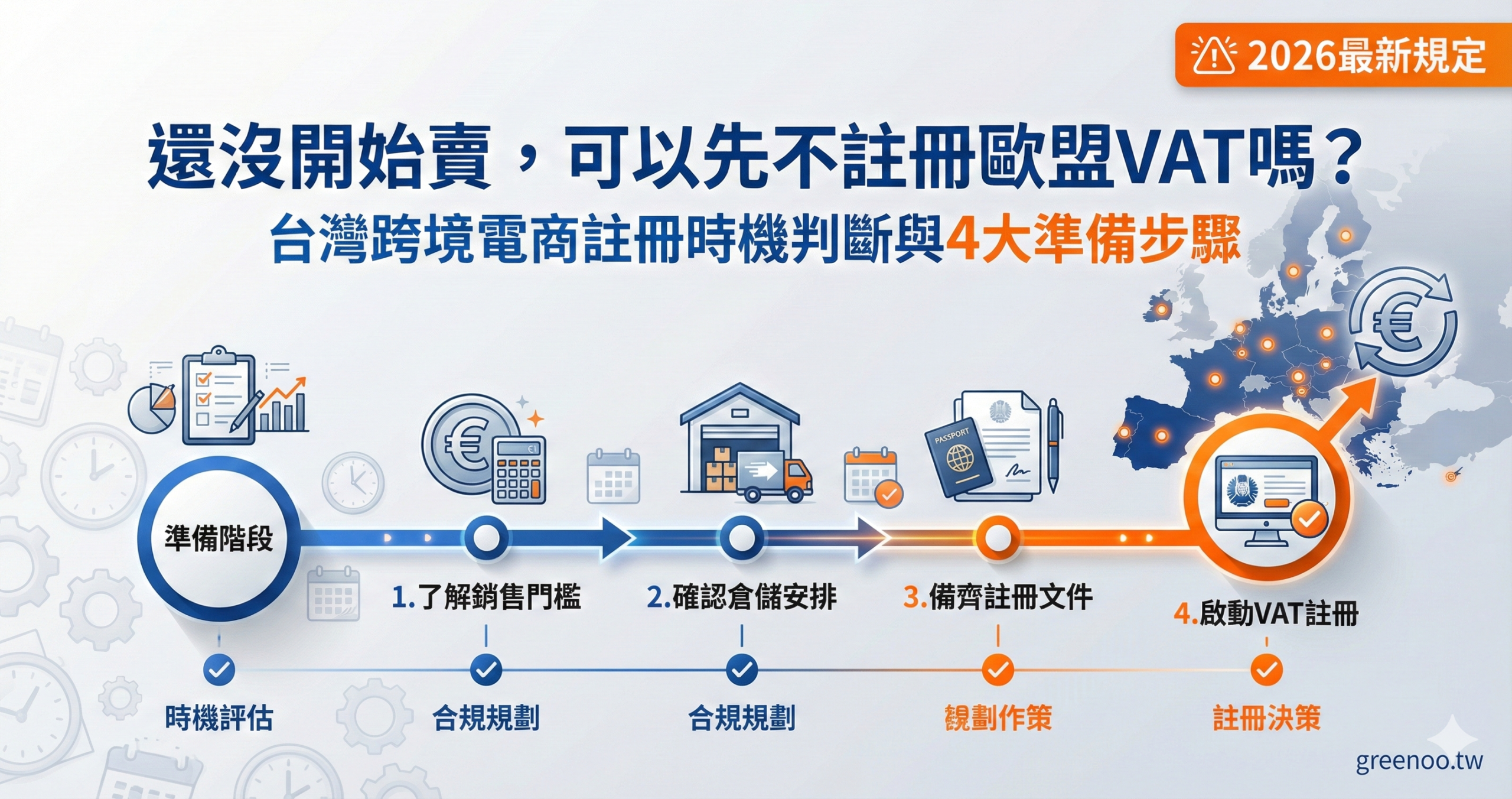 台灣賣家試賣歐盟市場VAT註冊判斷指南封面，顯示€10,000門檻與2026最新規定