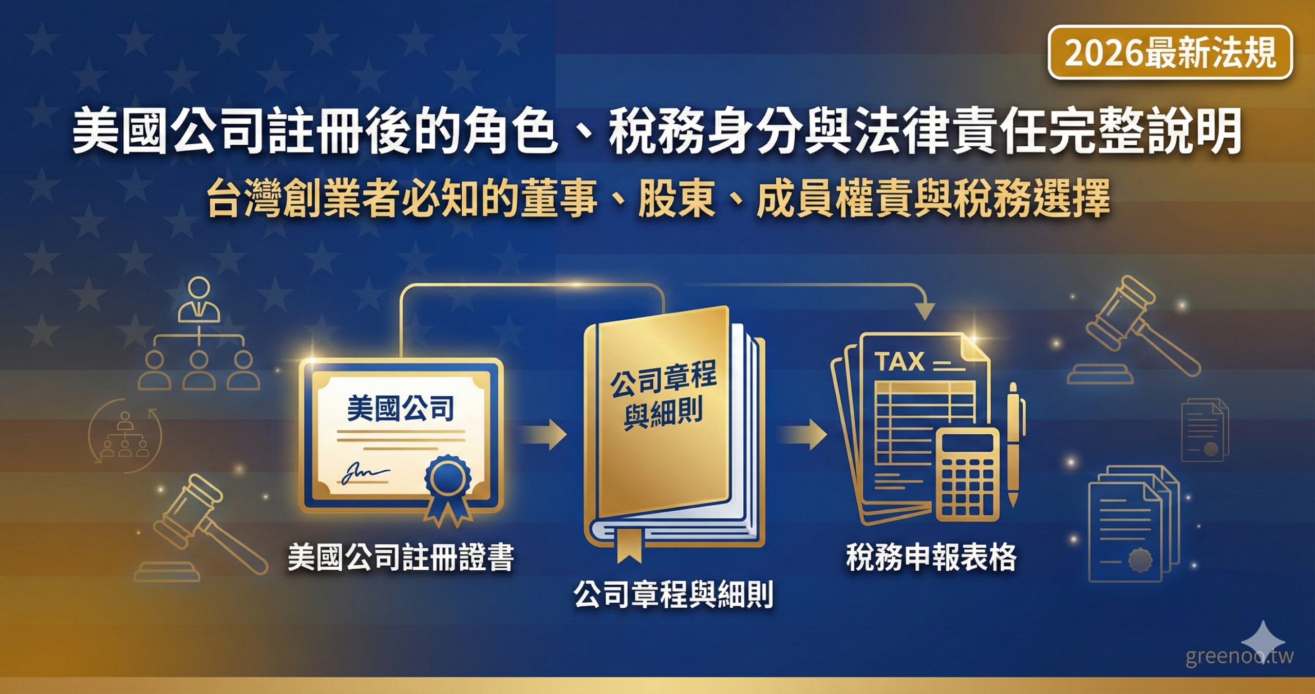 美國公司註冊後的角色稅務身分與法律責任完整說明封面,顯示台灣創業者必知的董事股東成員權責與稅務選擇2026最新法規
