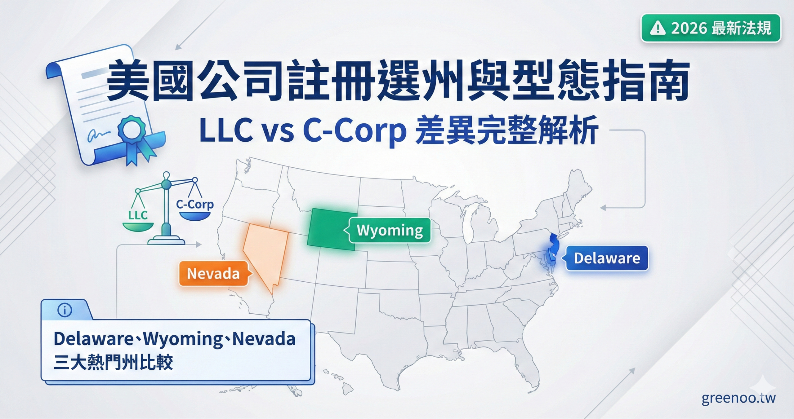 美國公司註冊選州與型態指南封面,顯示 LLC vs C-Corp 差異與 Delaware、Wyoming、Nevada 三大熱門州比較