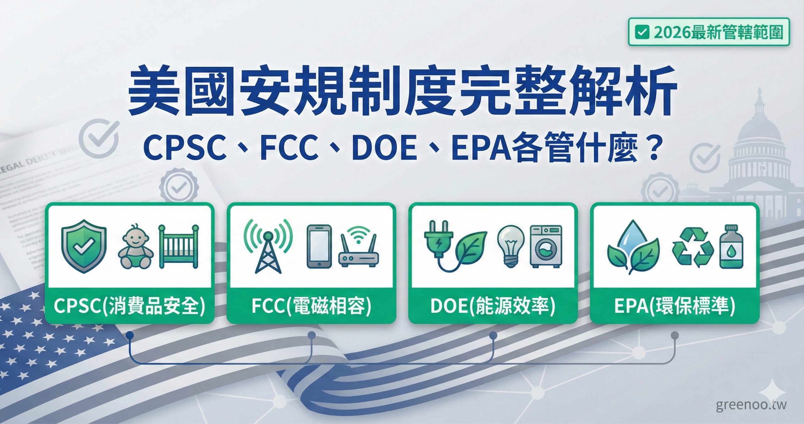 美國安規制度完整解析封面,顯示CPSC、FCC、DOE、EPA四大聯邦機構管轄範圍與2026最新法規要求