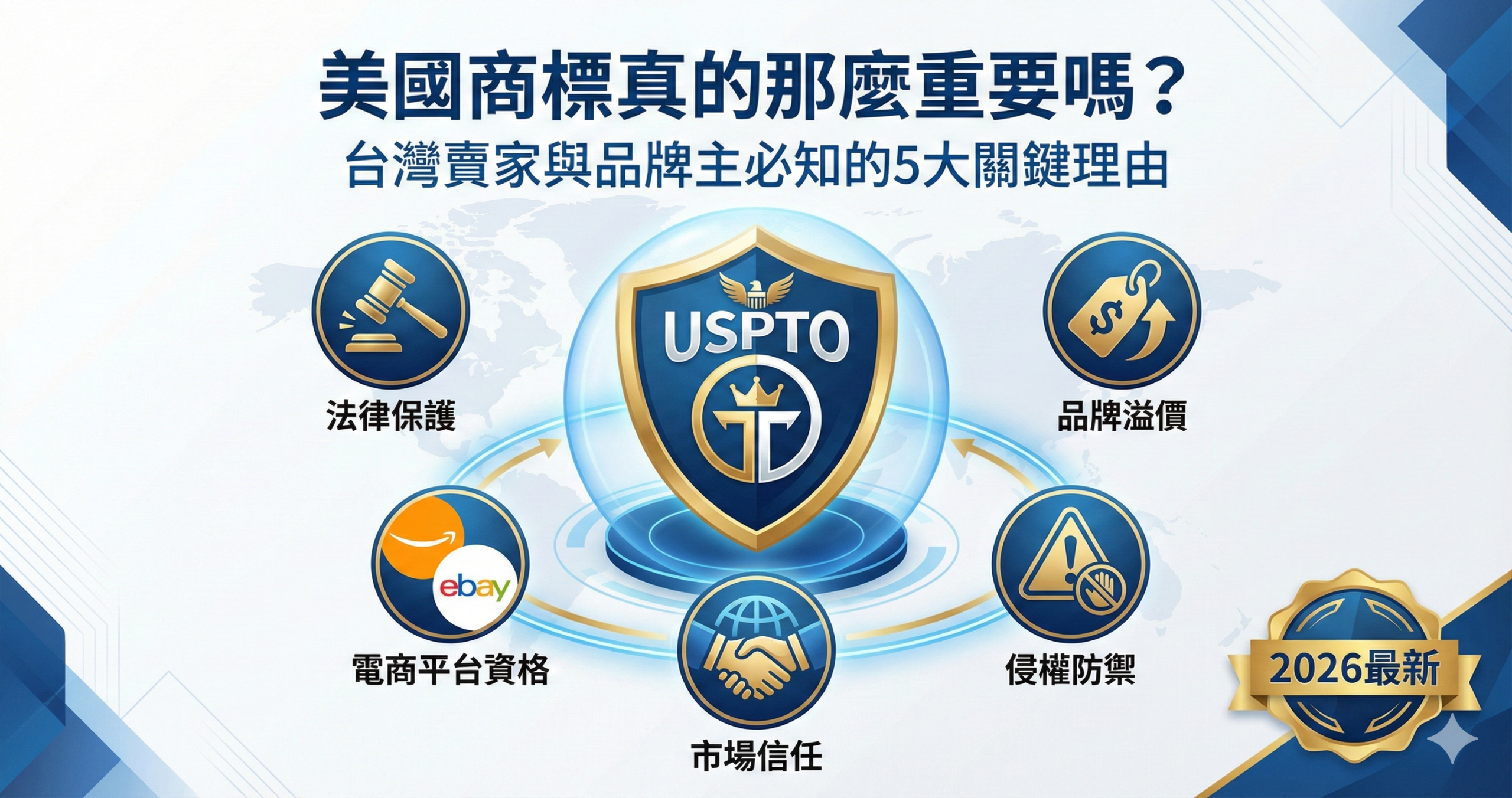 美國商標重要性說明圖：展示法律保護、電商平台資格、品牌溢價、侵權防禦與市場信任五大關鍵理由