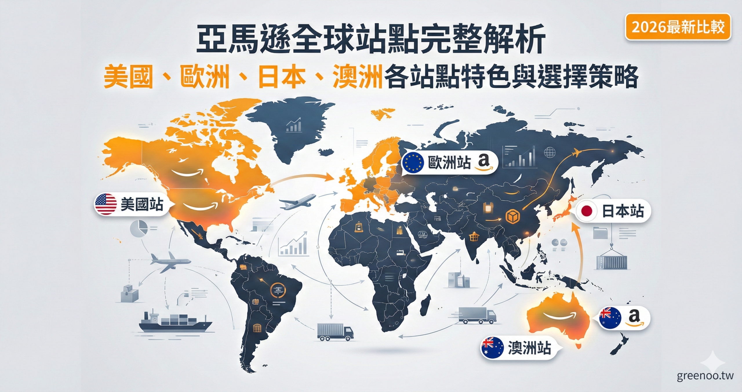亞馬遜全球站點完整解析封面，顯示美國、歐洲、日本、澳洲四大站點在世界地圖上的位置與2026最新比較策略