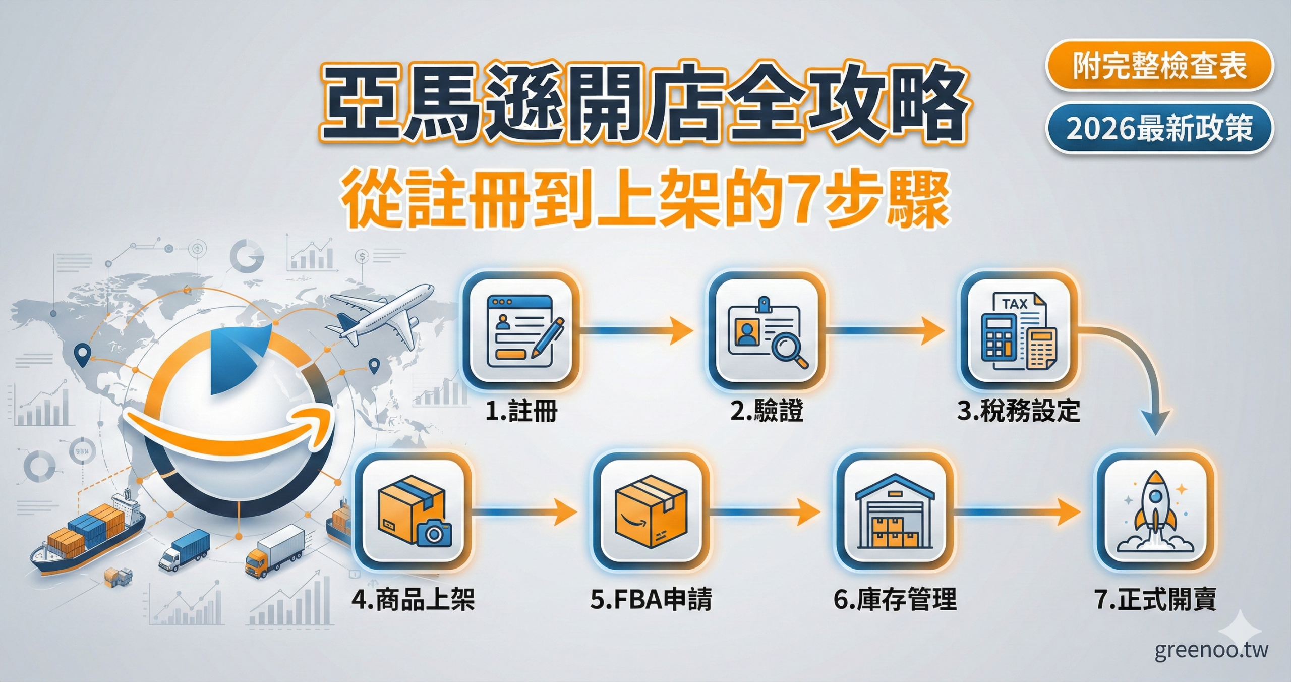 亞馬遜開店全攻略封面,顯示從註冊到上架的7步驟流程與完整檢查表,2026最新政策,專業電商配色設計