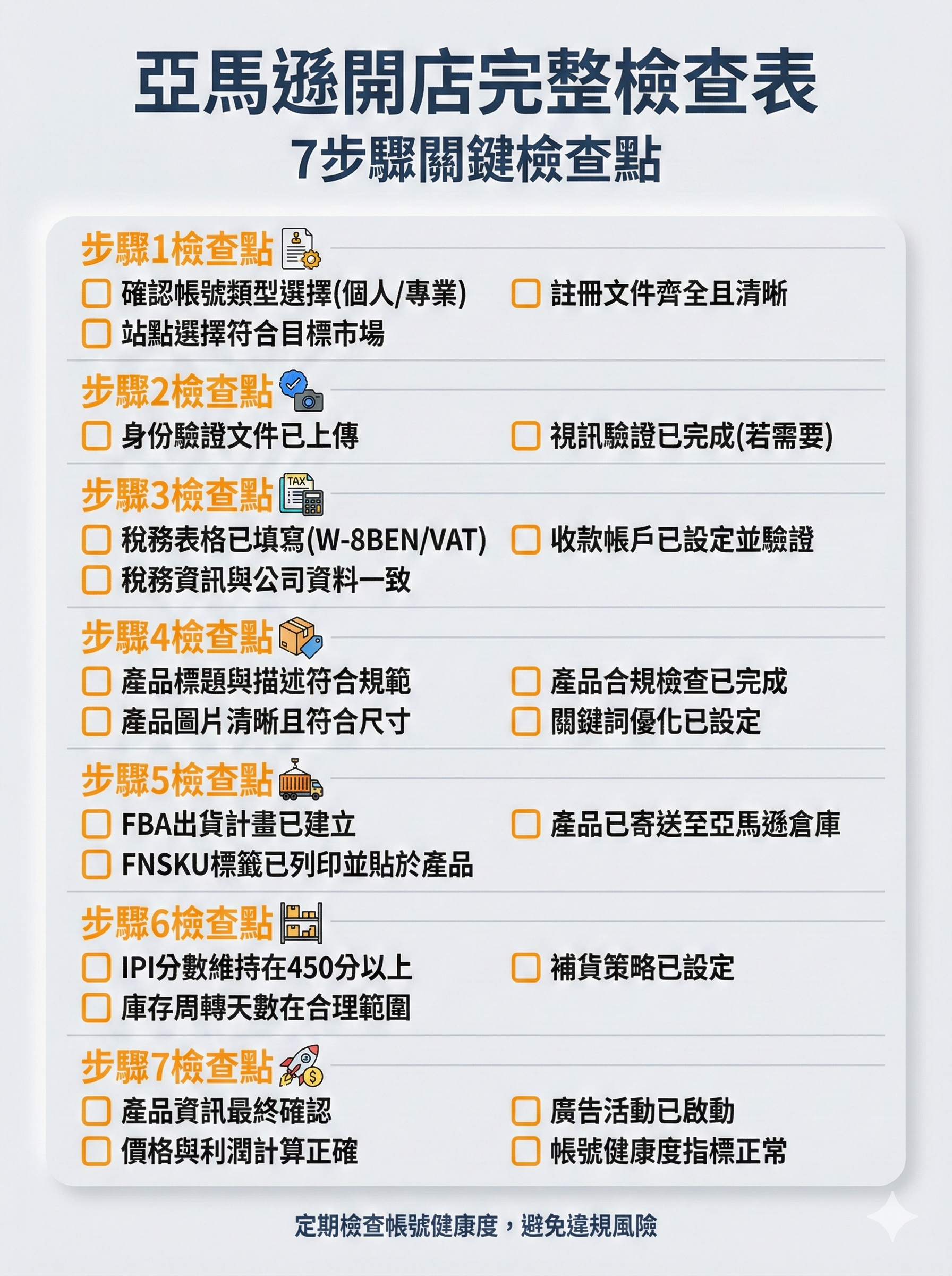 亞馬遜開店完整檢查表,涵蓋7步驟的關鍵檢查點,幫助賣家逐項確認帳號設定、稅務、產品上架與物流申請,2026最新版本